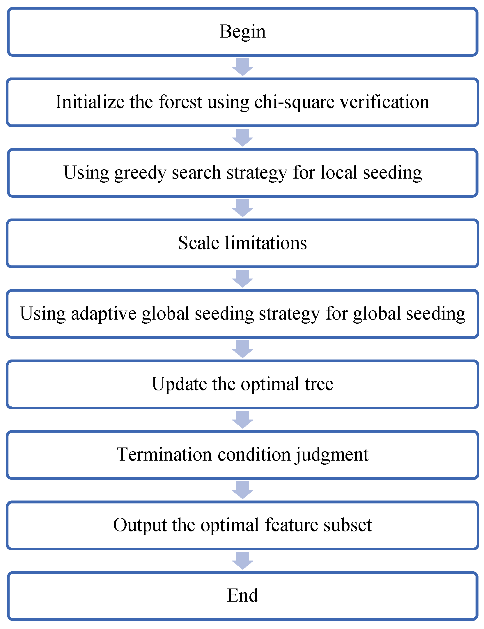 Systems 13 00112 g001