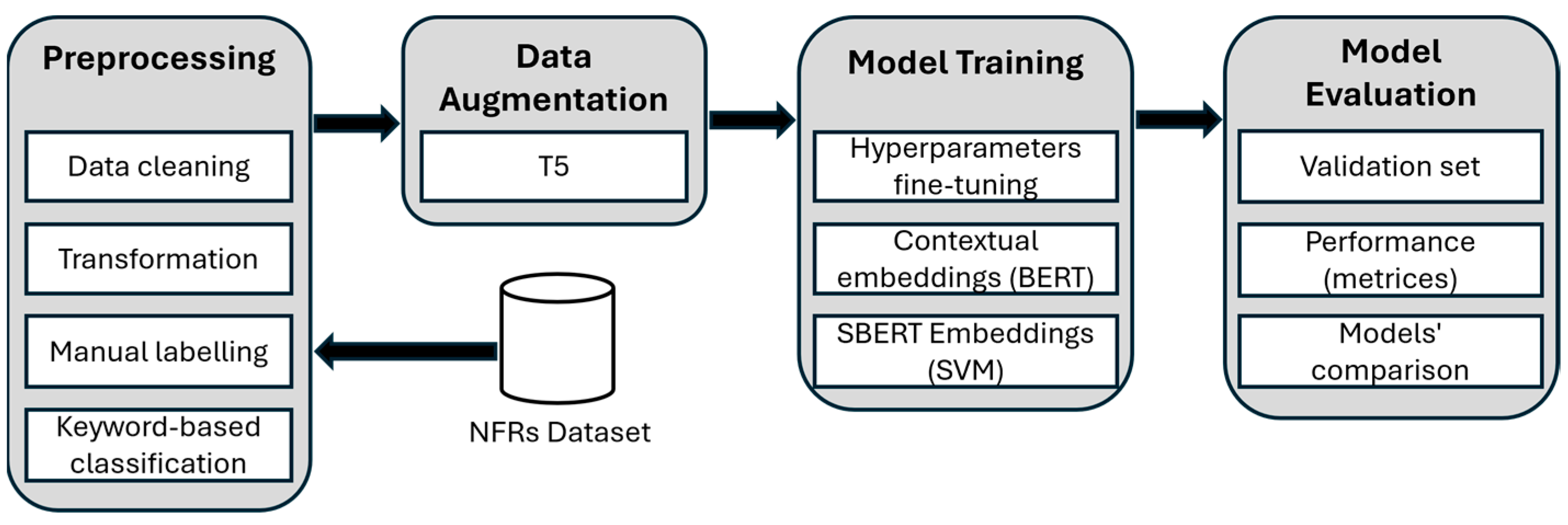 Systems 13 00114 g004