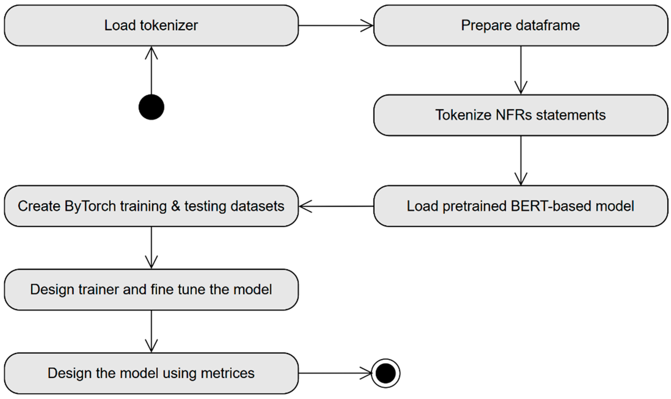 Systems 13 00114 g007