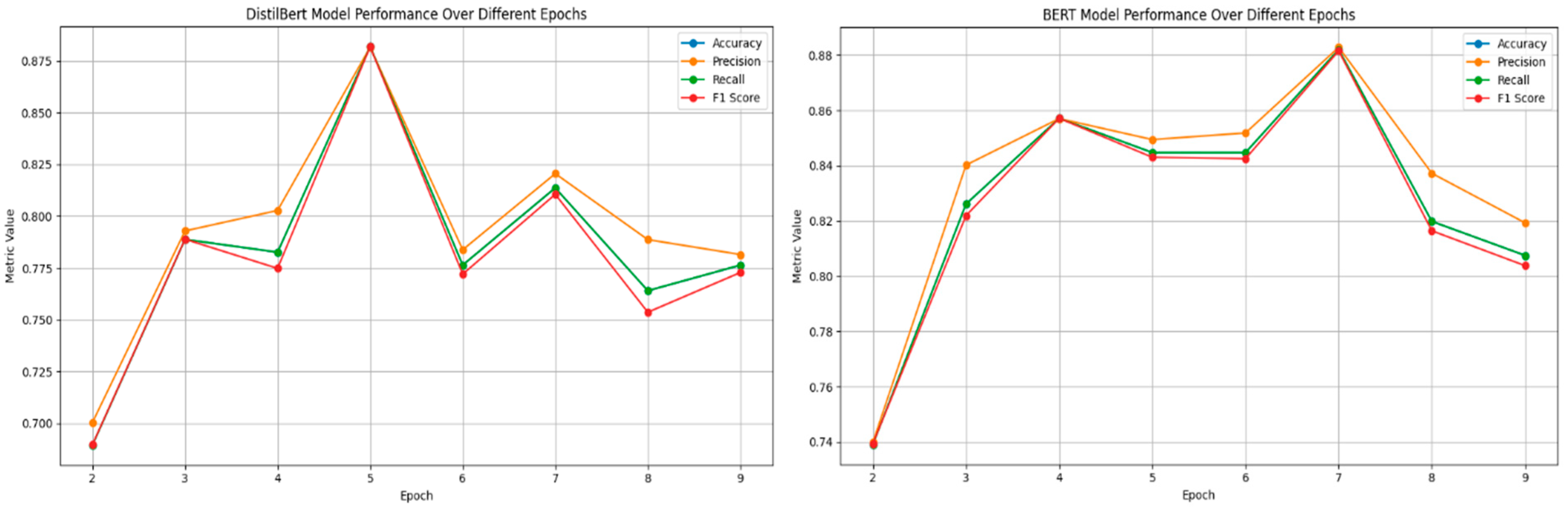 Systems 13 00114 g009a