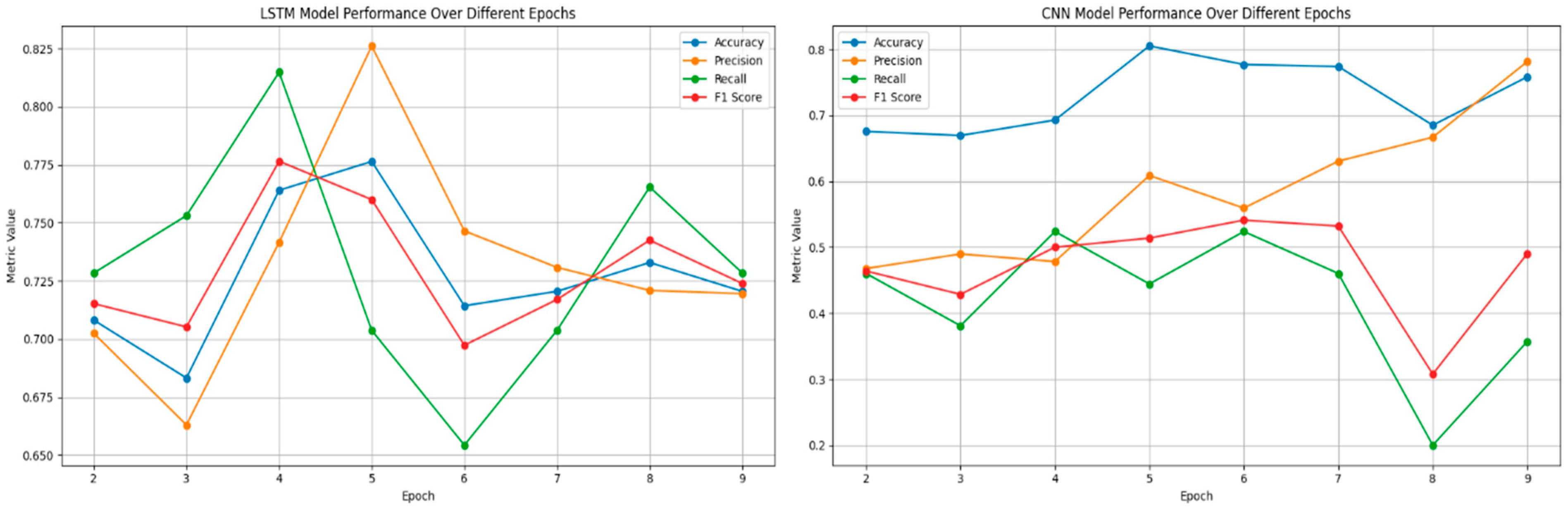 Systems 13 00114 g009b