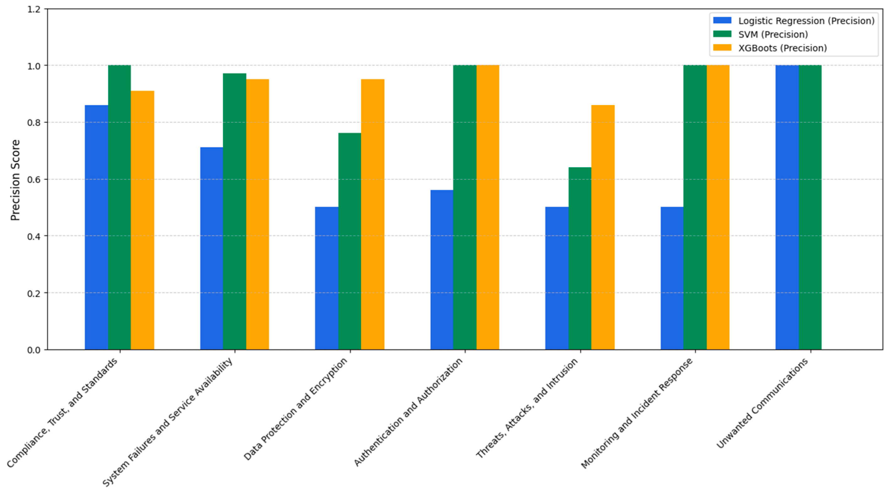 Systems 13 00114 g012