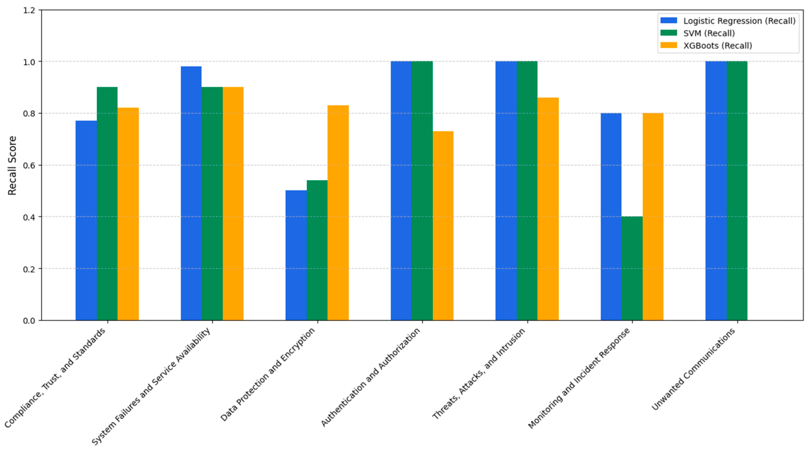 Systems 13 00114 g013