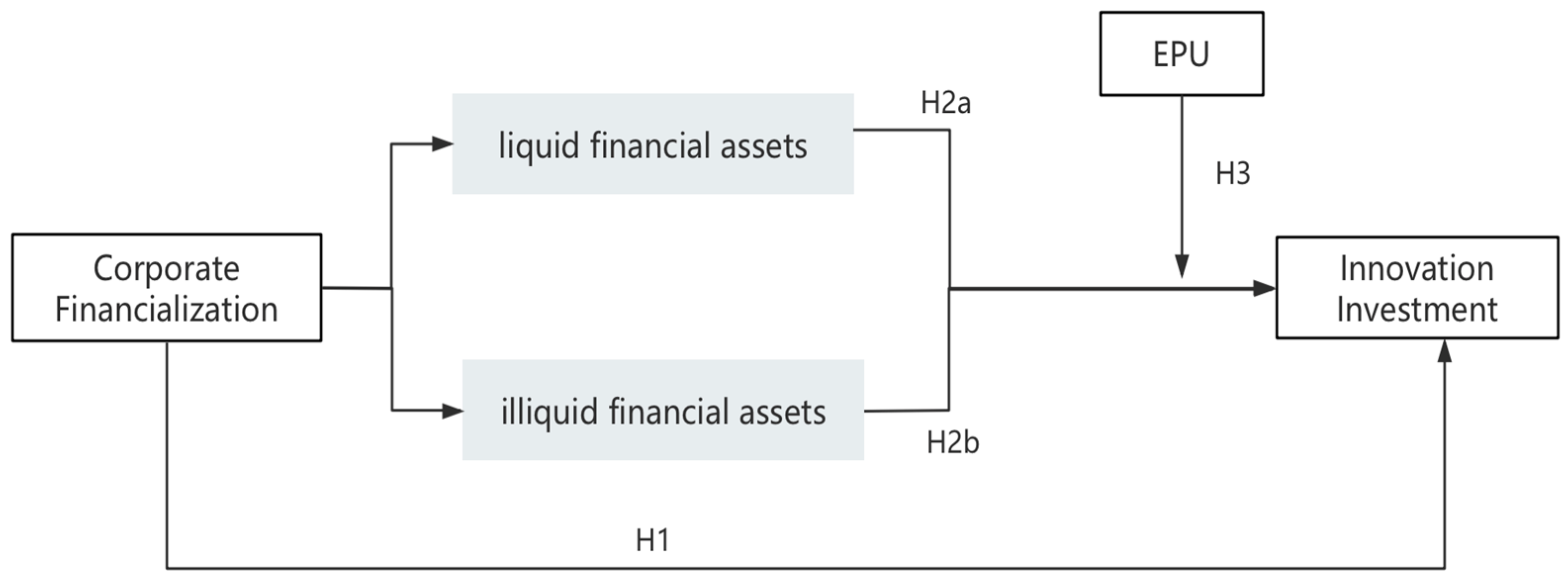 Systems 13 00115 g001