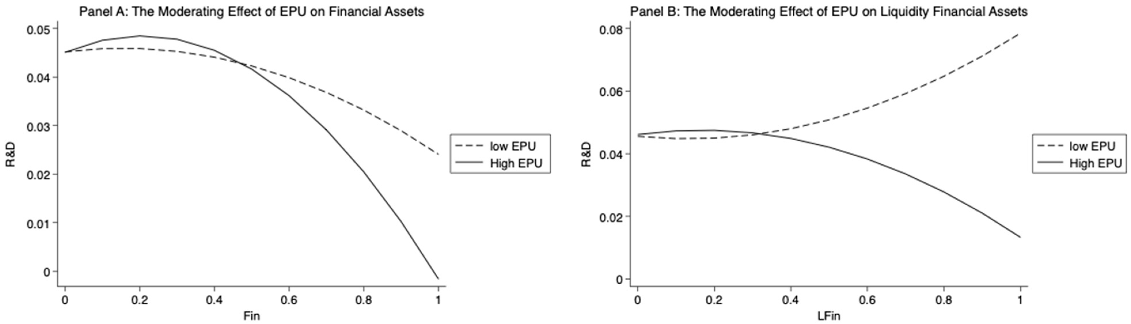 Systems 13 00115 g003