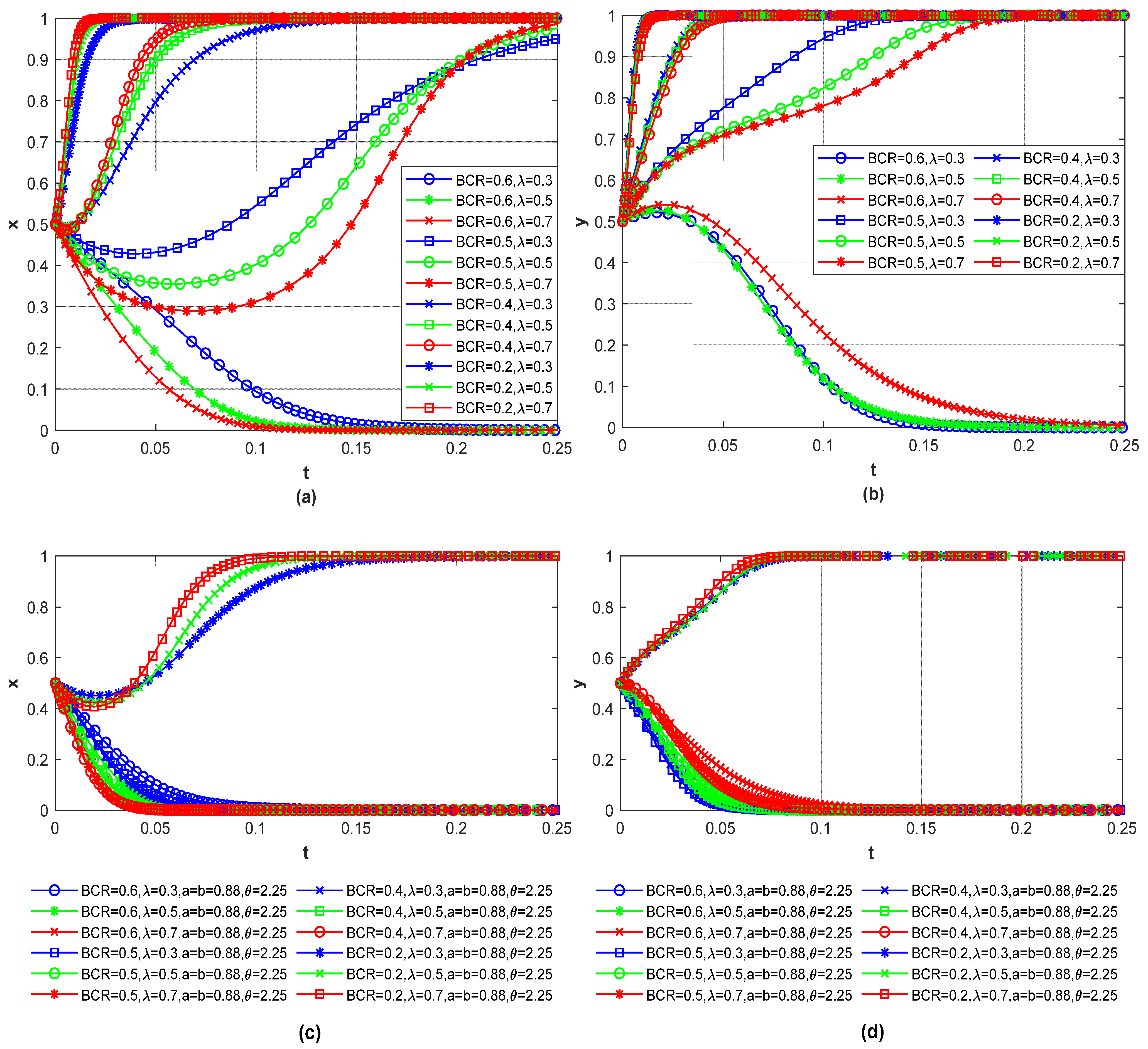 Systems 13 00117 g003 Systems 13 00117 g003