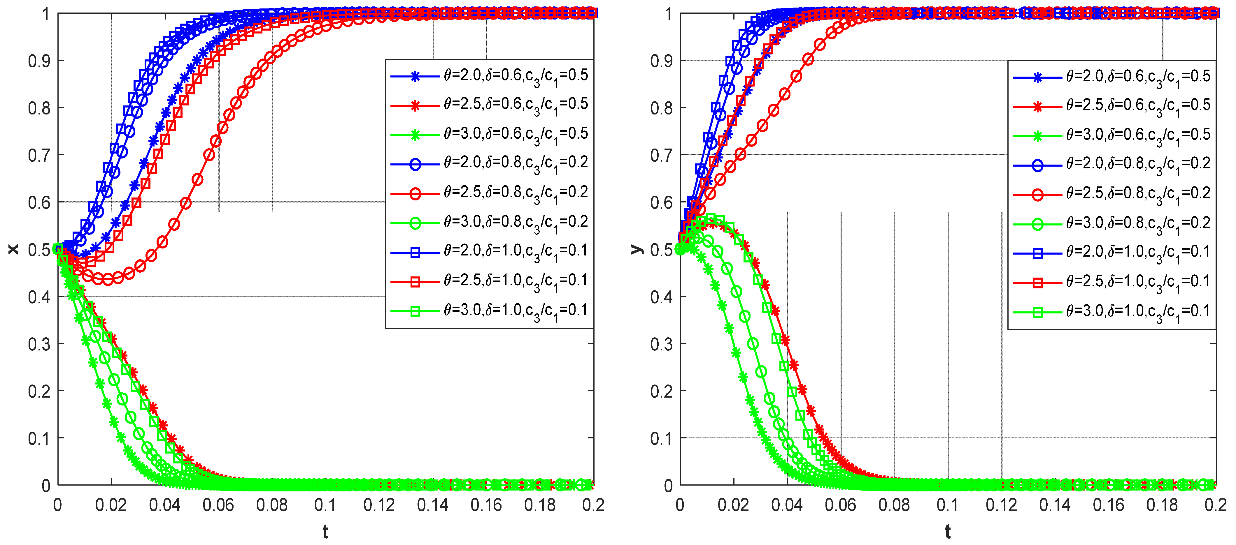 Systems 13 00117 g006 Systems 13 00117 g006