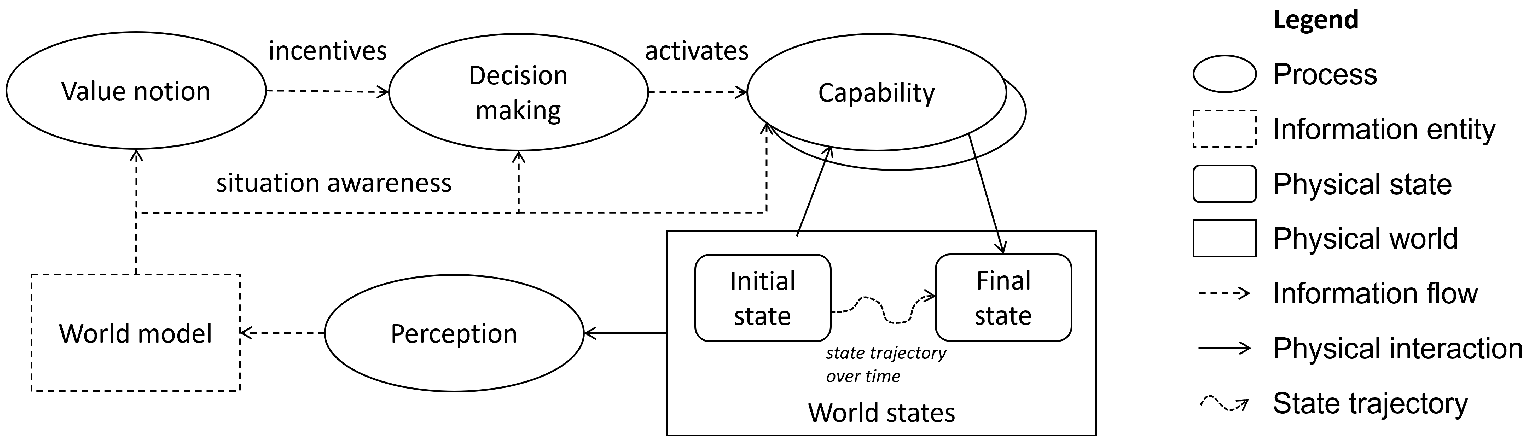 Systems 13 00119 g003