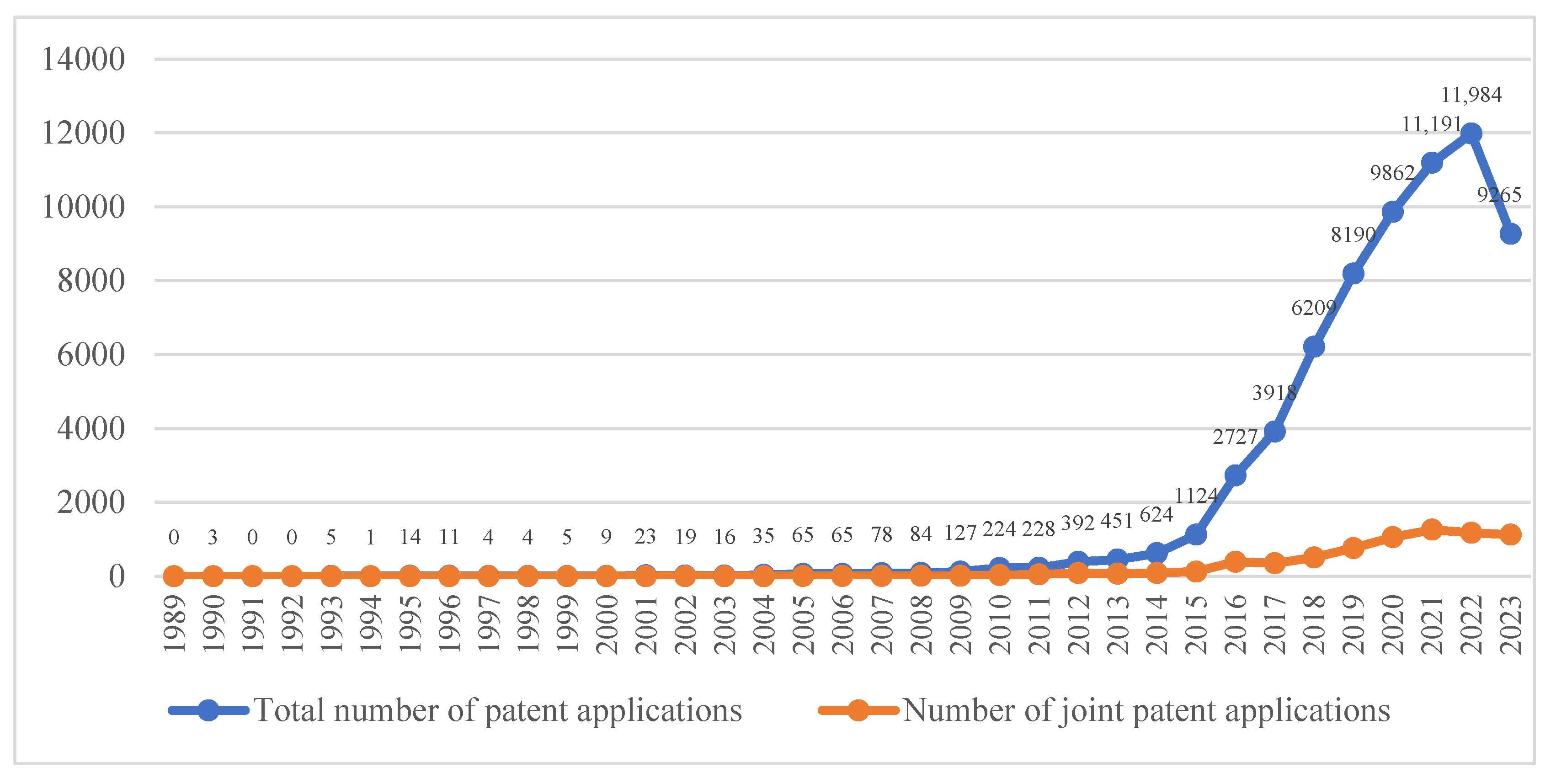 Systems 13 00121 g002