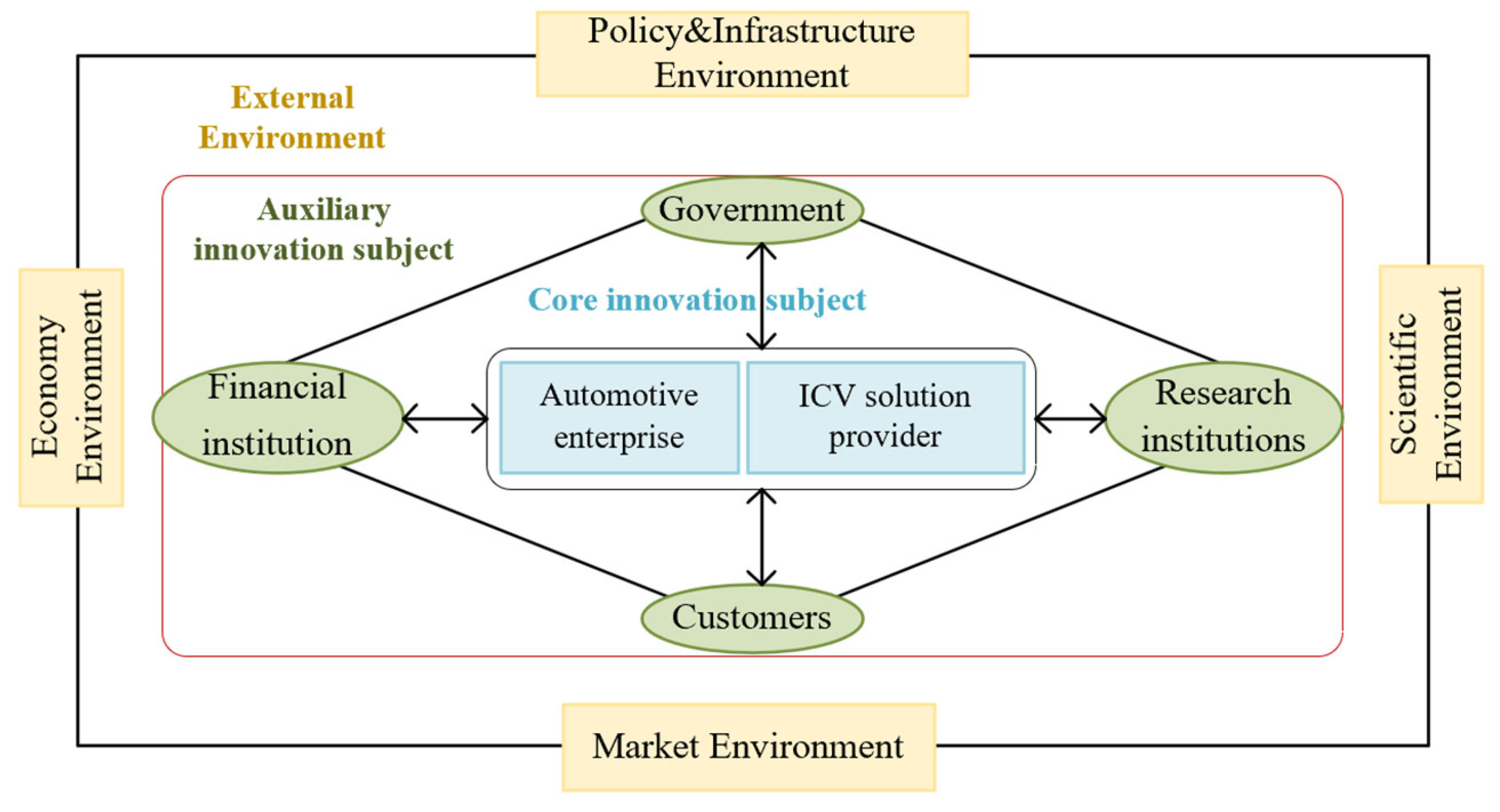Systems 13 00121 g003