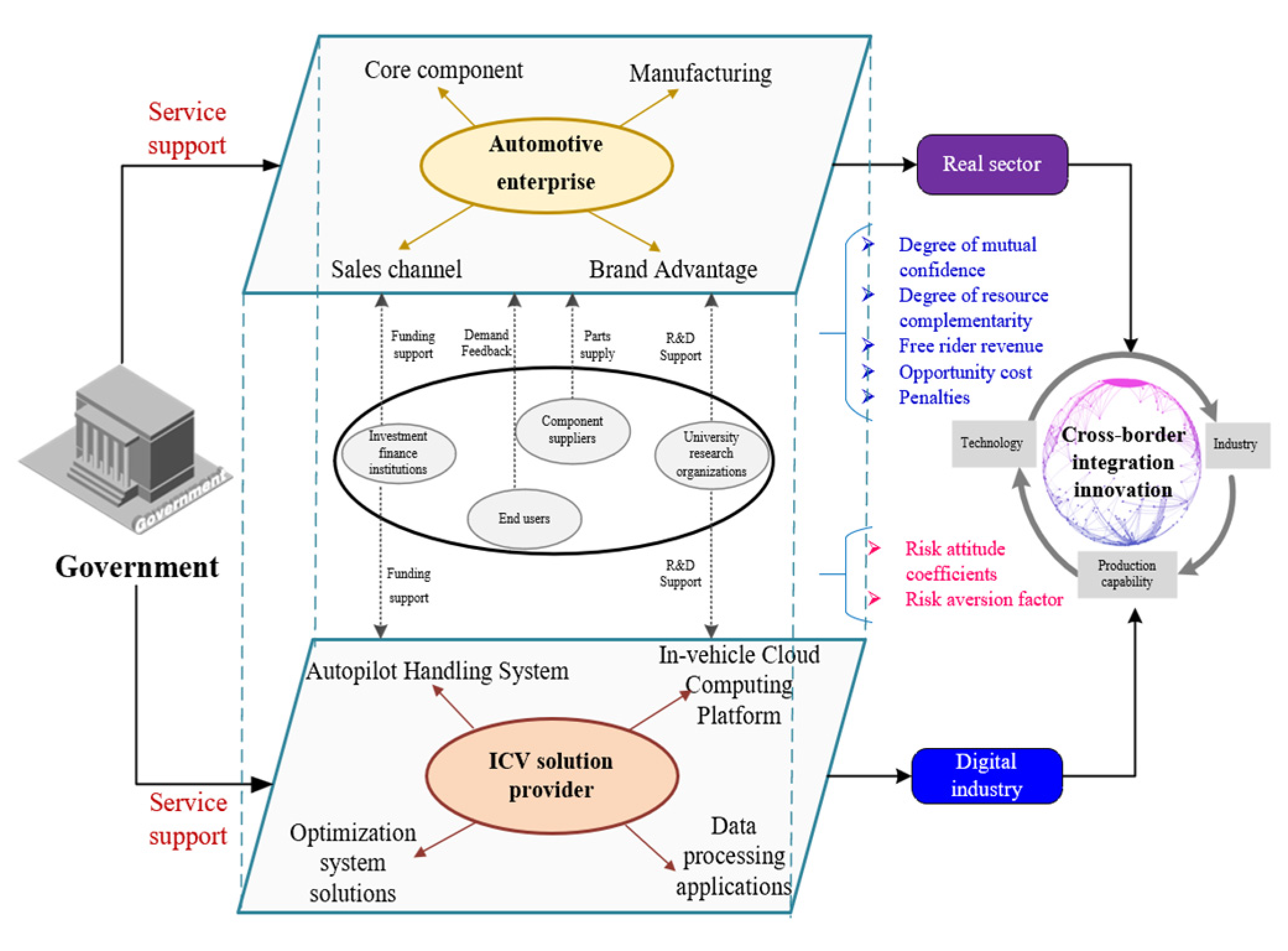 Systems 13 00121 g004