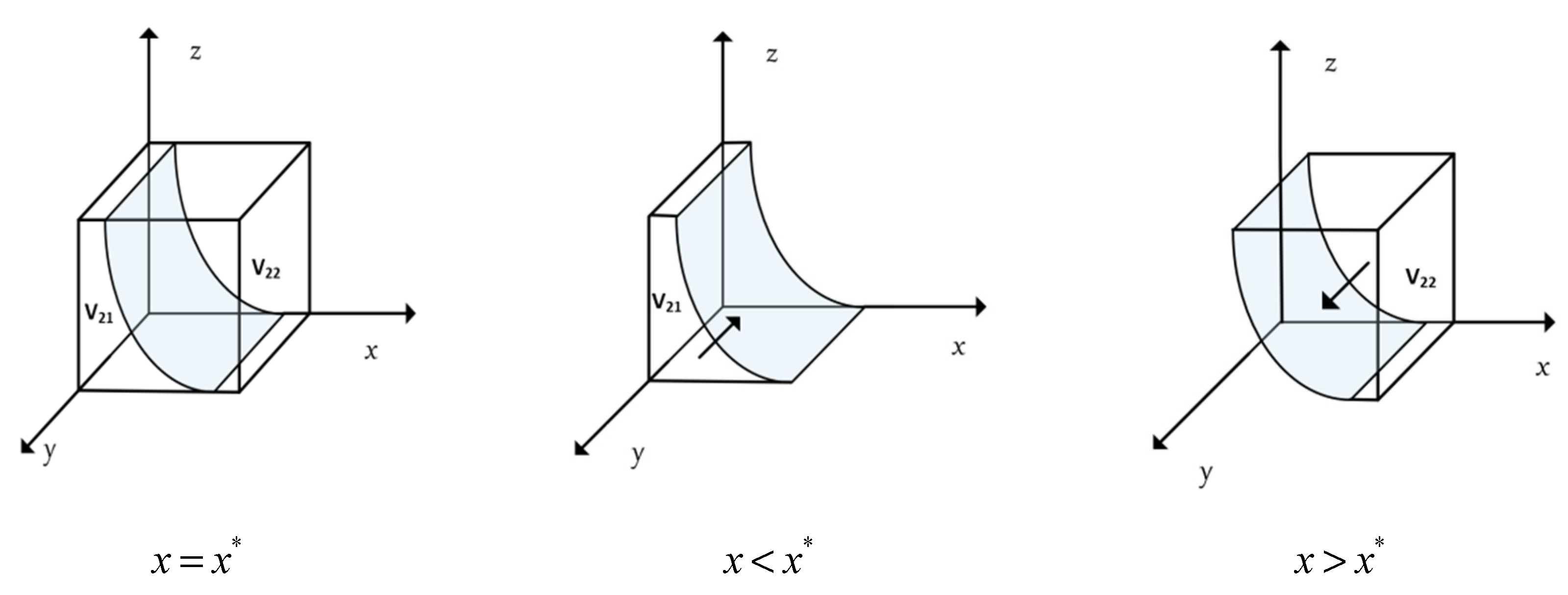 Systems 13 00121 g006