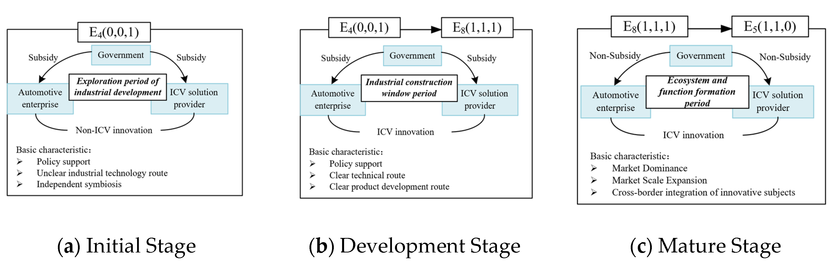Systems 13 00121 g008