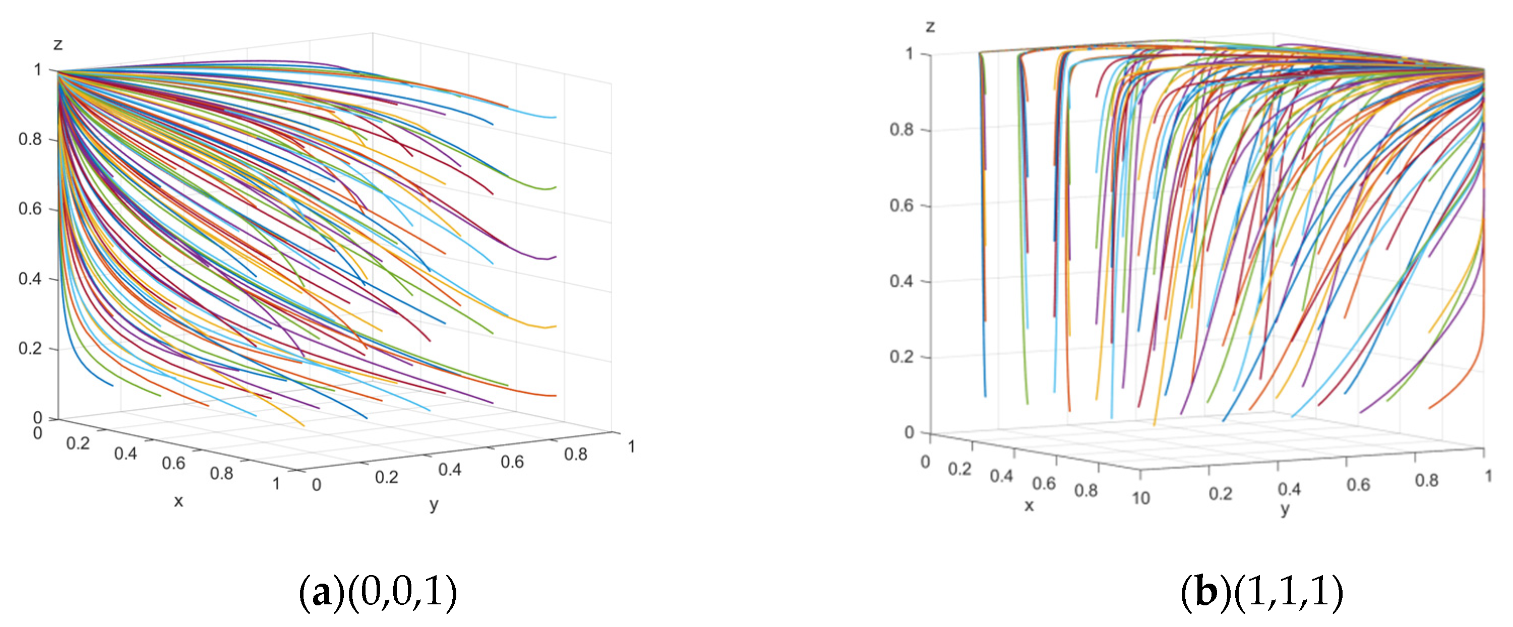 Systems 13 00121 g009a