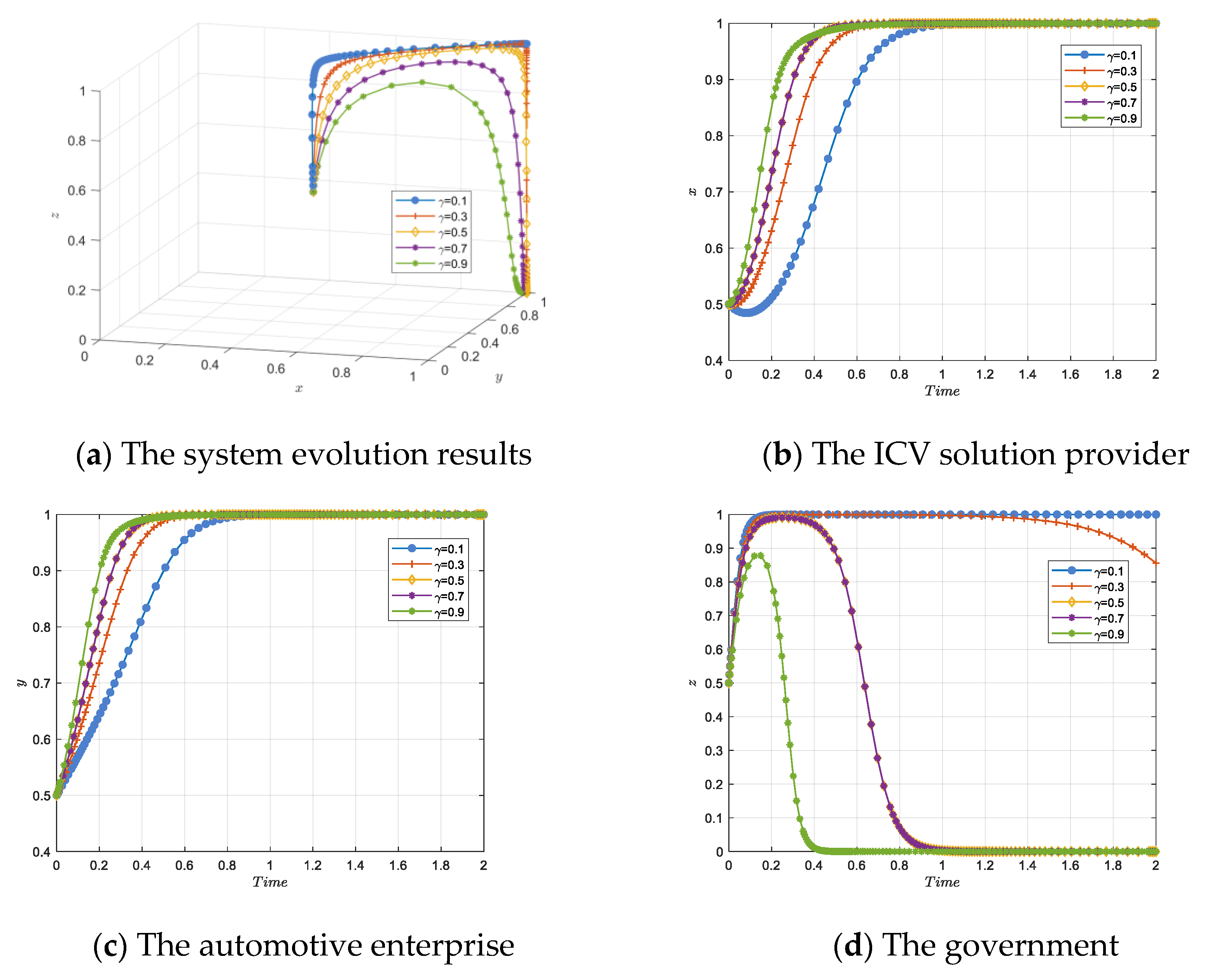 Systems 13 00121 g010