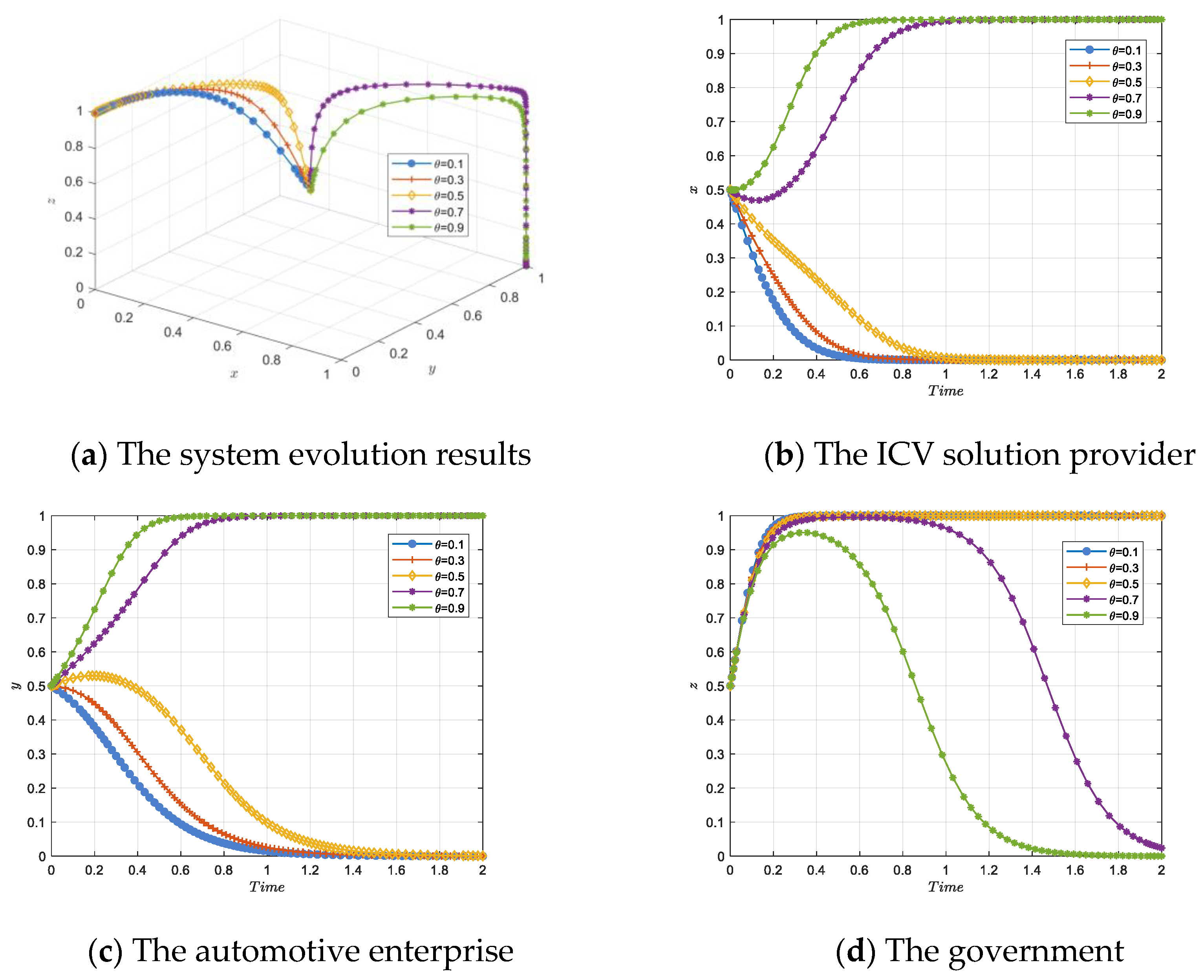 Systems 13 00121 g012