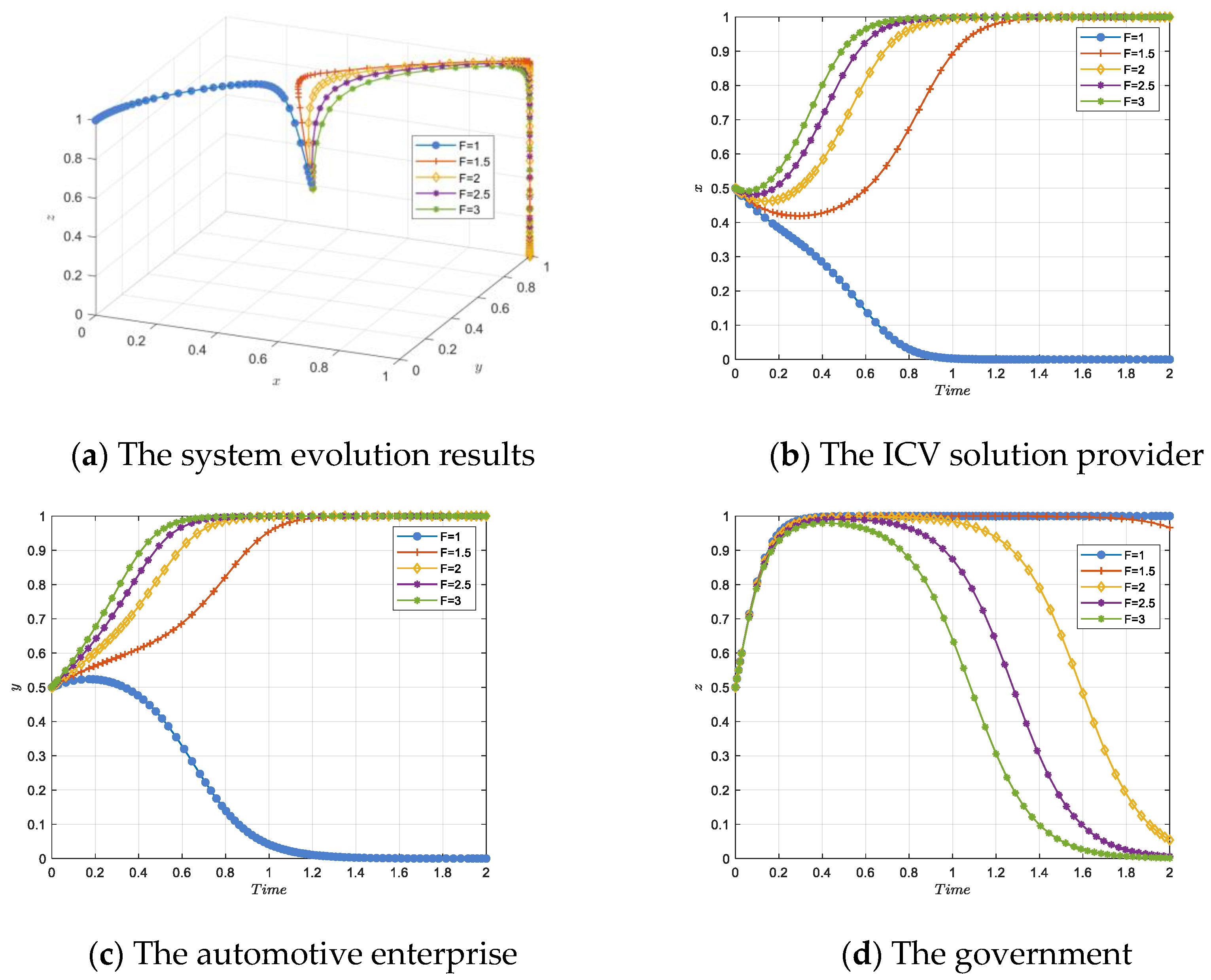 Systems 13 00121 g013