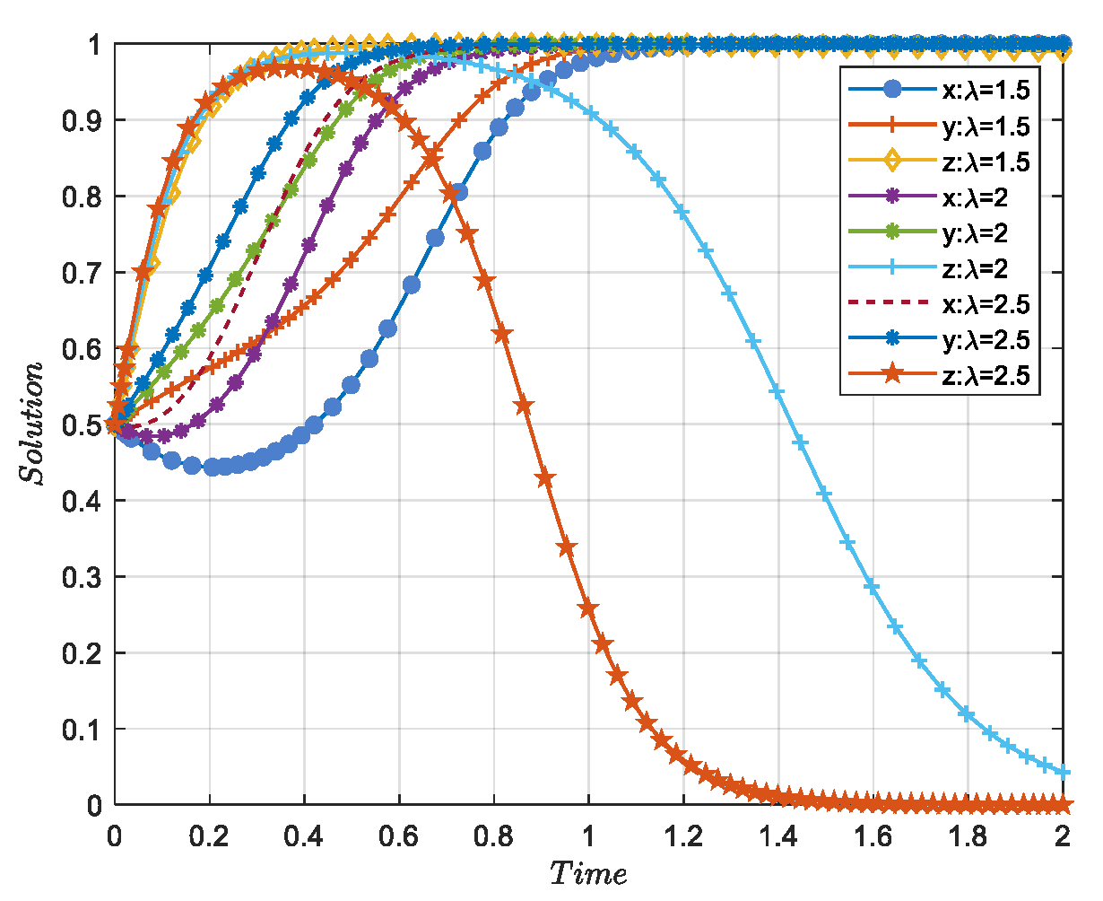 Systems 13 00121 g017
