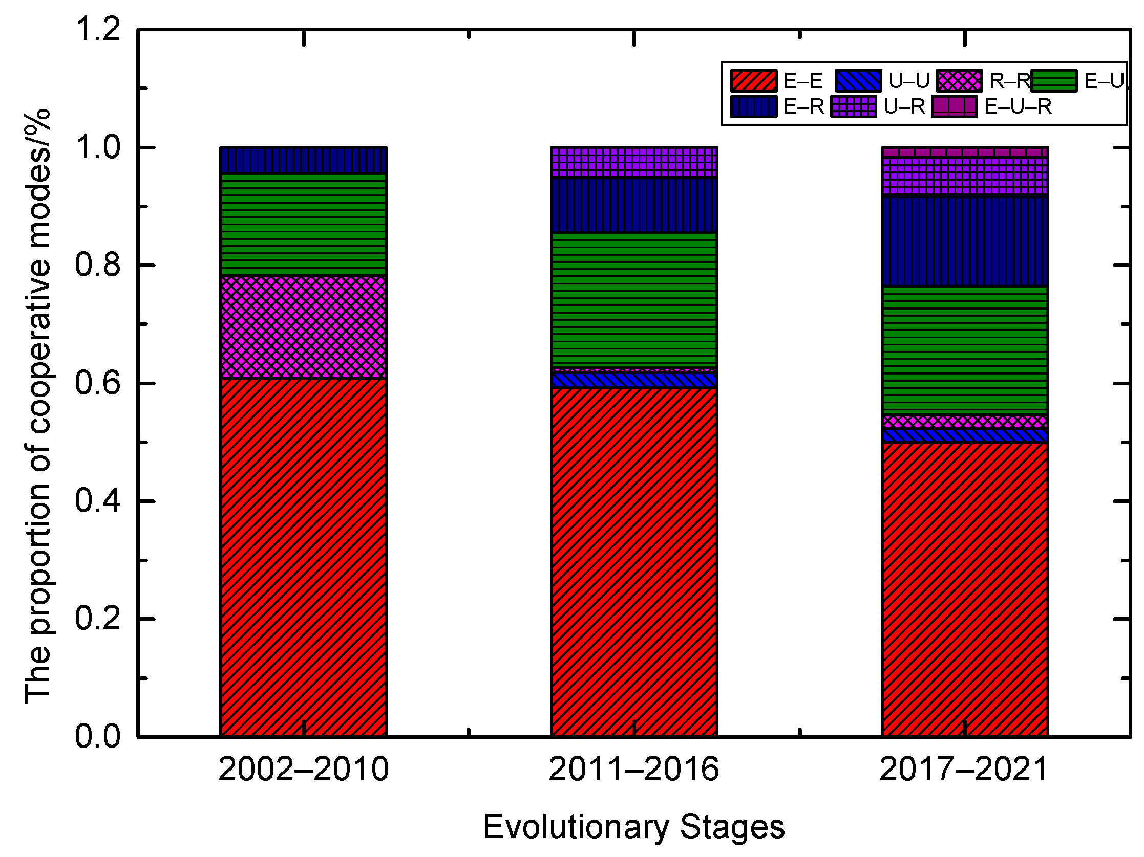 Systems 13 00126 g005