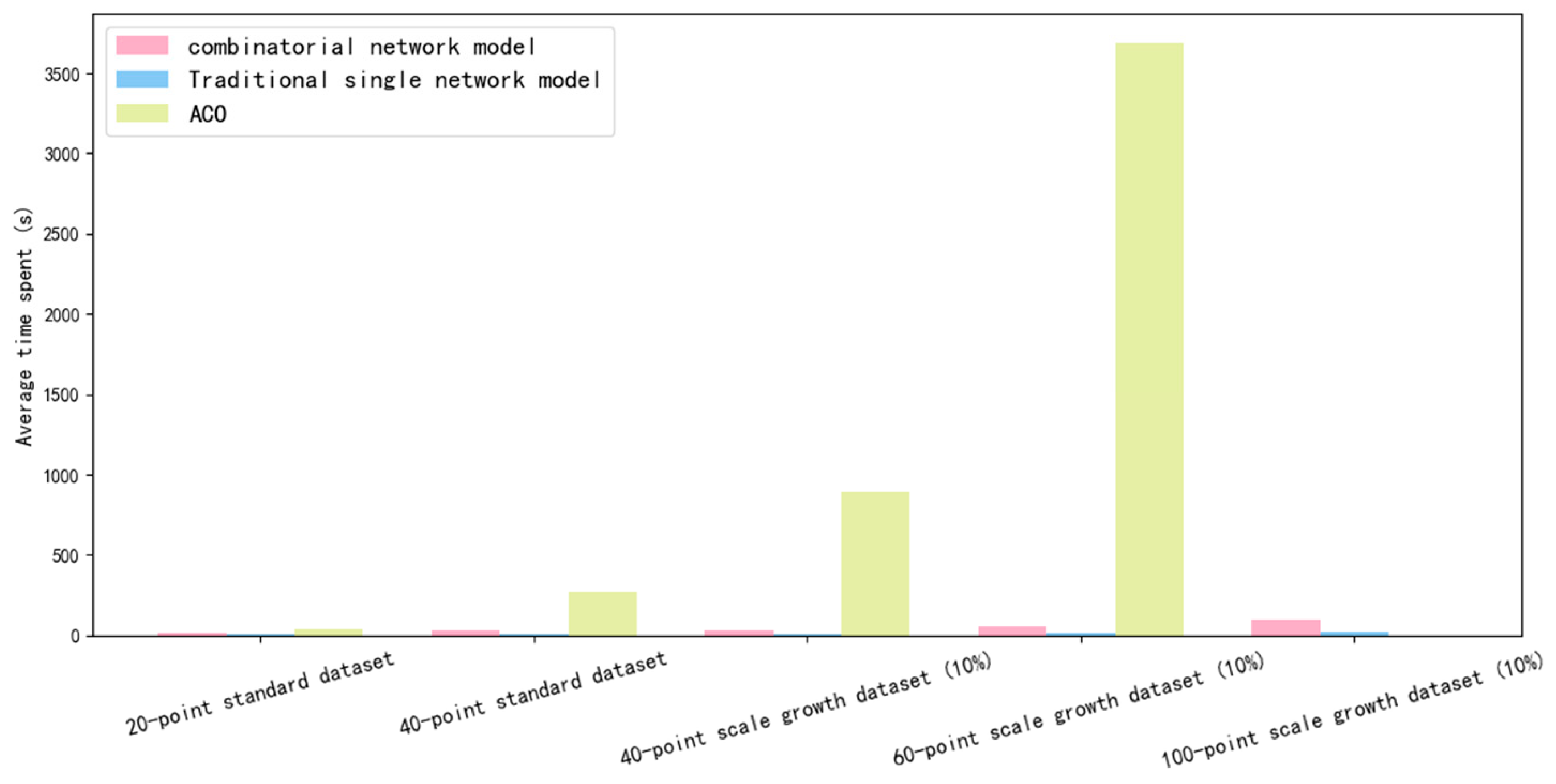 Systems 13 00127 g003