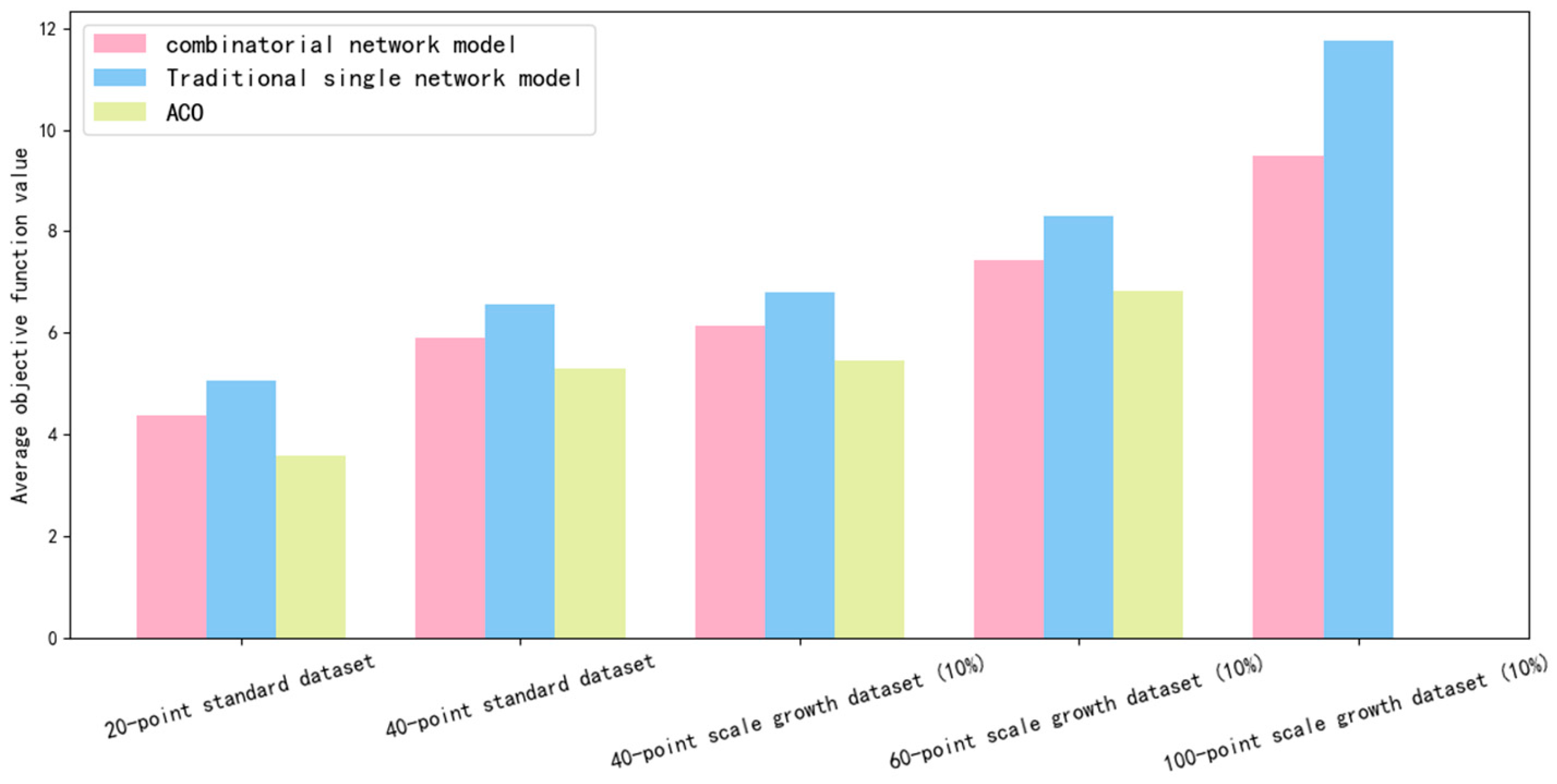 Systems 13 00127 g004