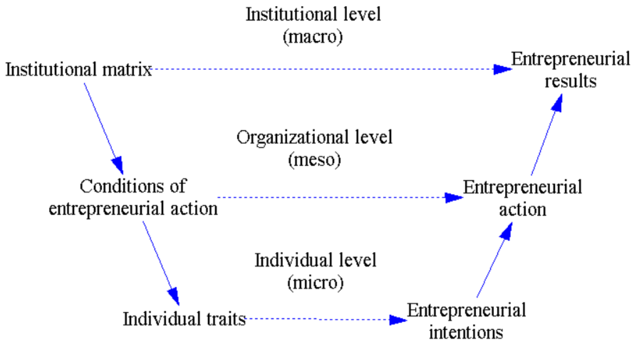 Systems 13 00128 g002