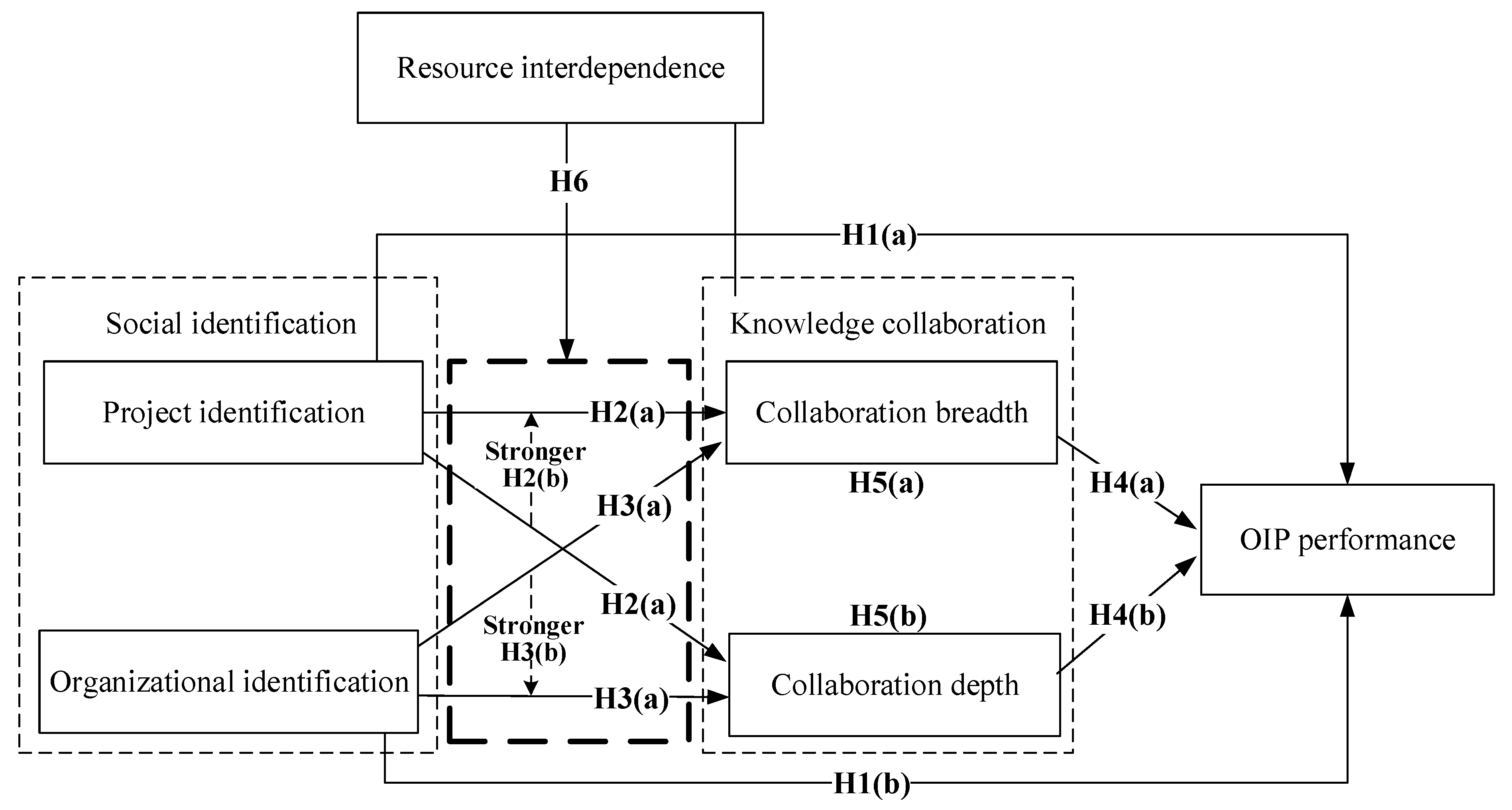 Systems 13 00129 g001