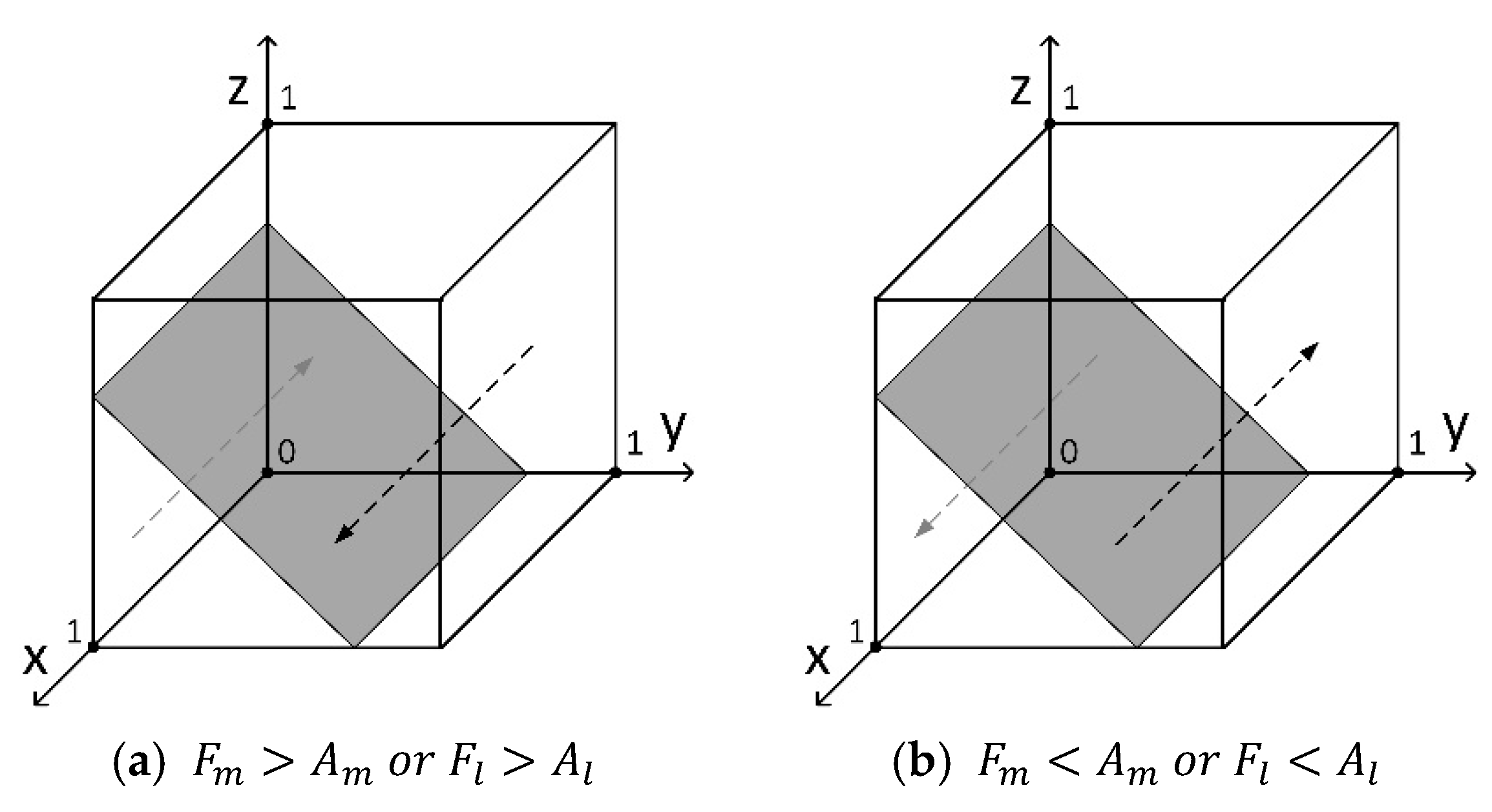 Systems 13 00130 g004