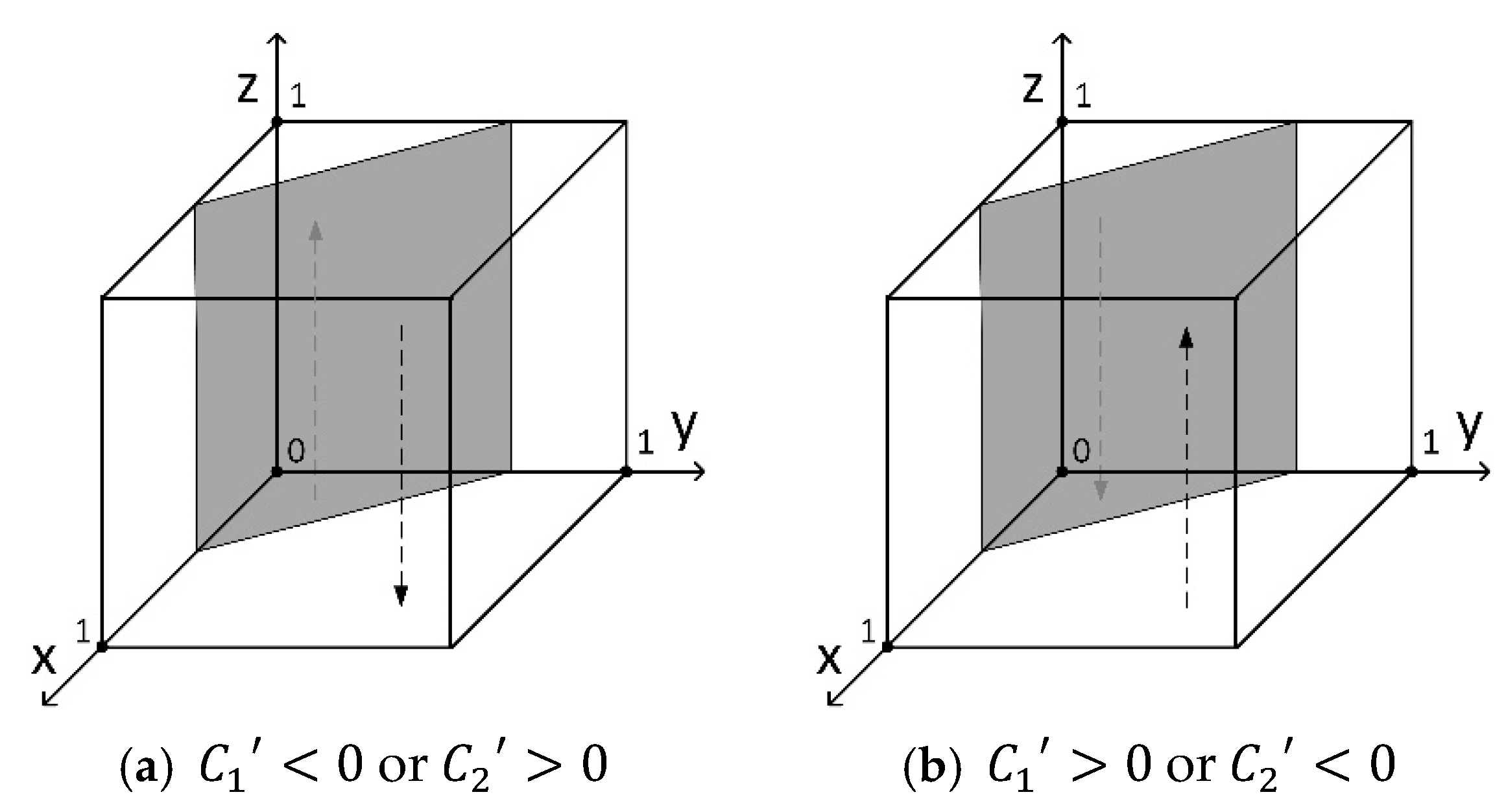 Systems 13 00130 g006