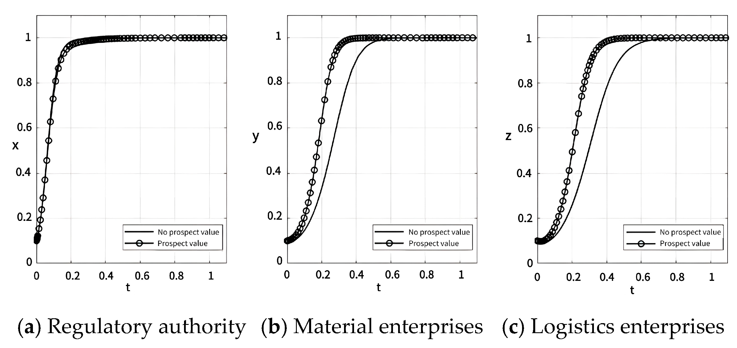 Systems 13 00130 g012