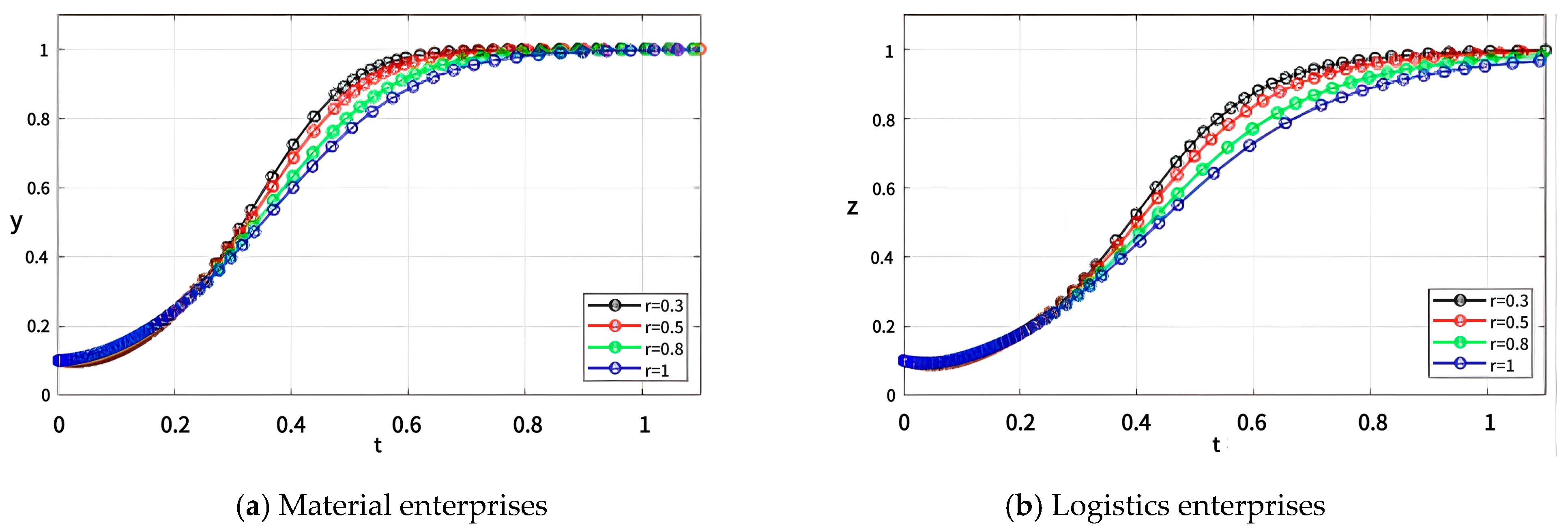 Systems 13 00130 g017