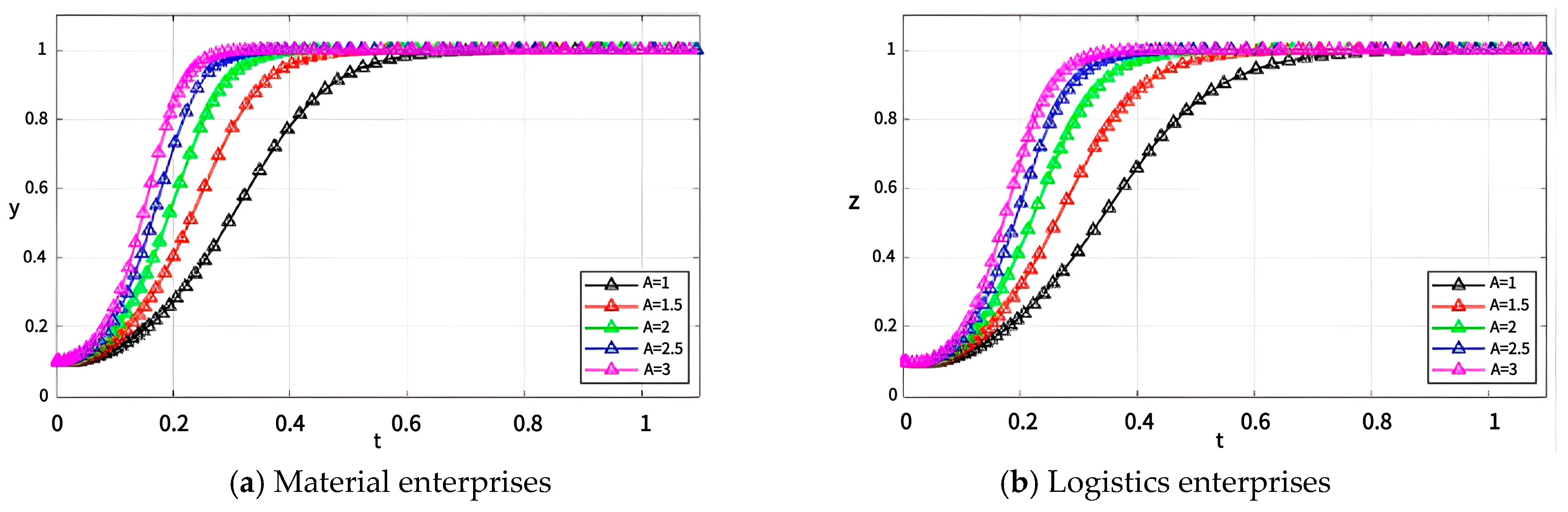 Systems 13 00130 g018