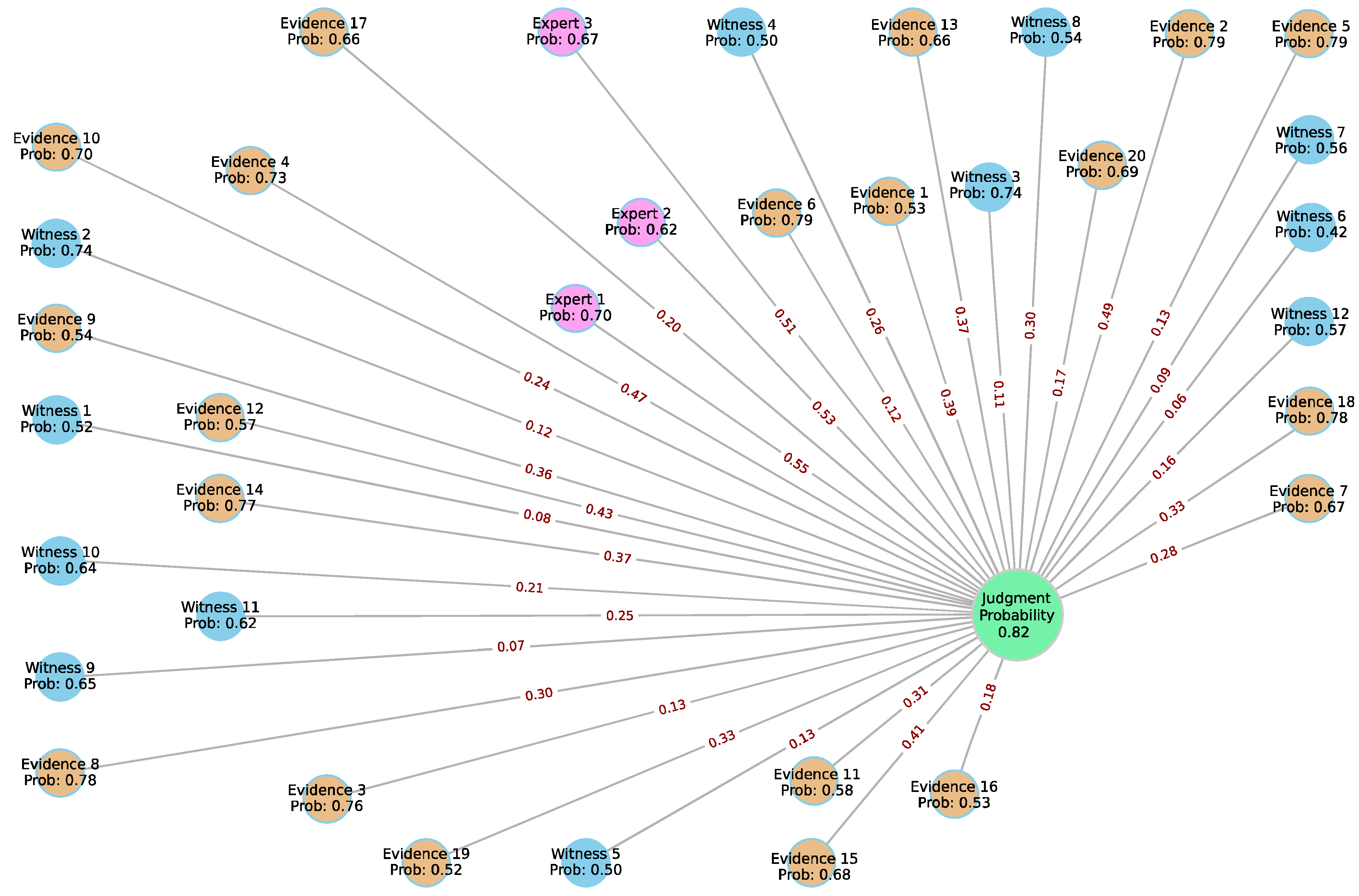 Systems 13 00131 g015