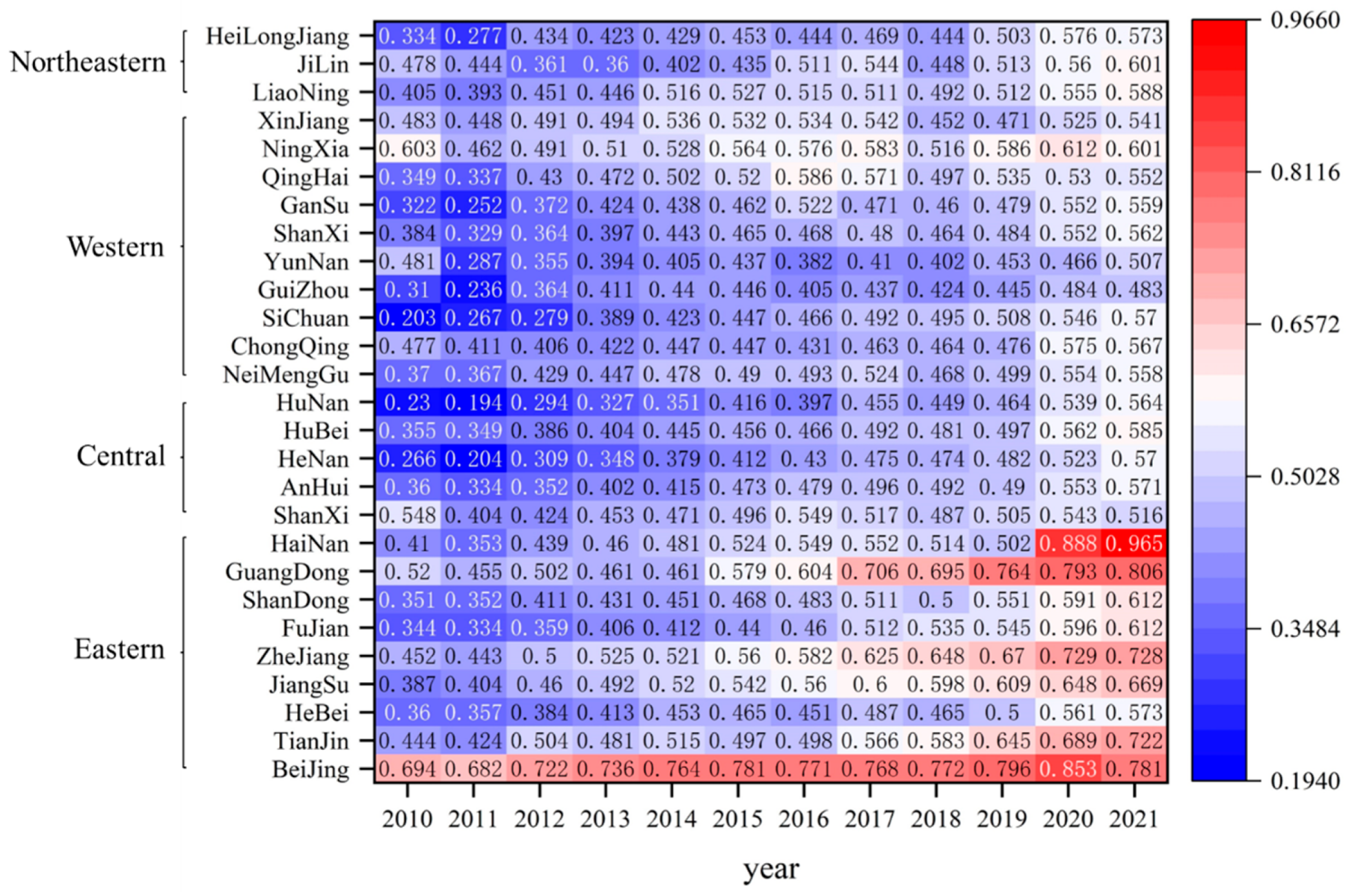 Systems 13 00137 g004