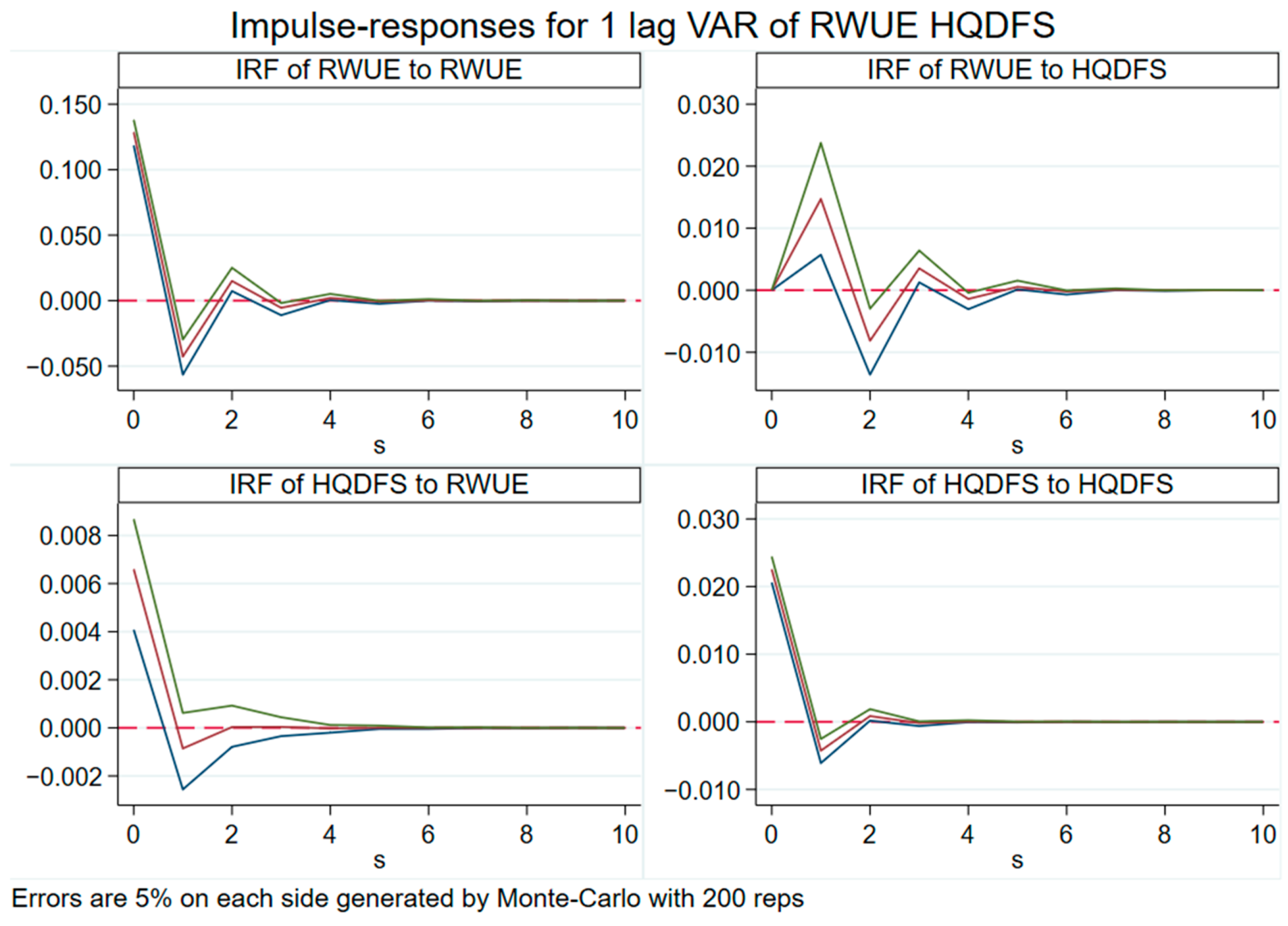 Systems 13 00137 g010