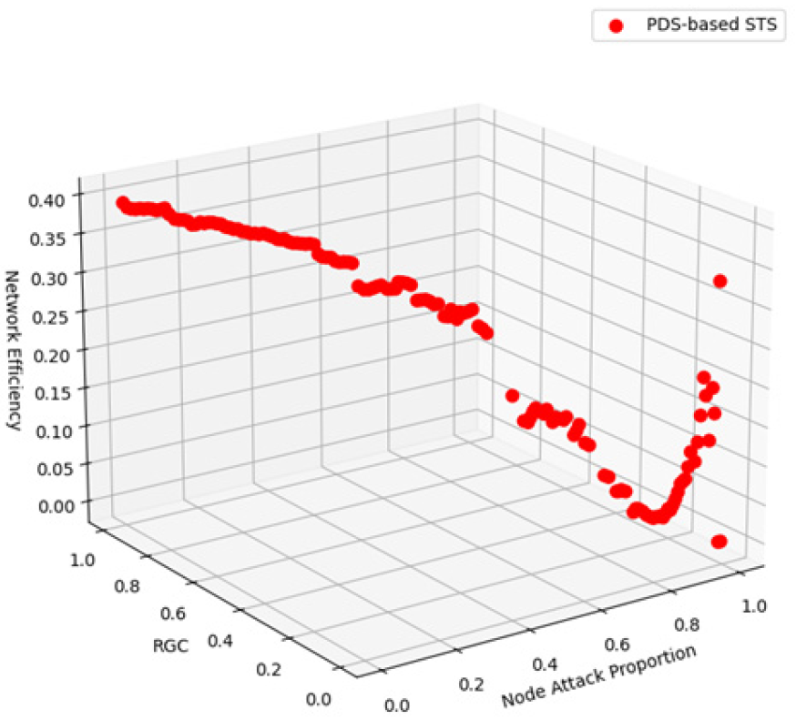 Systems 13 00138 g005