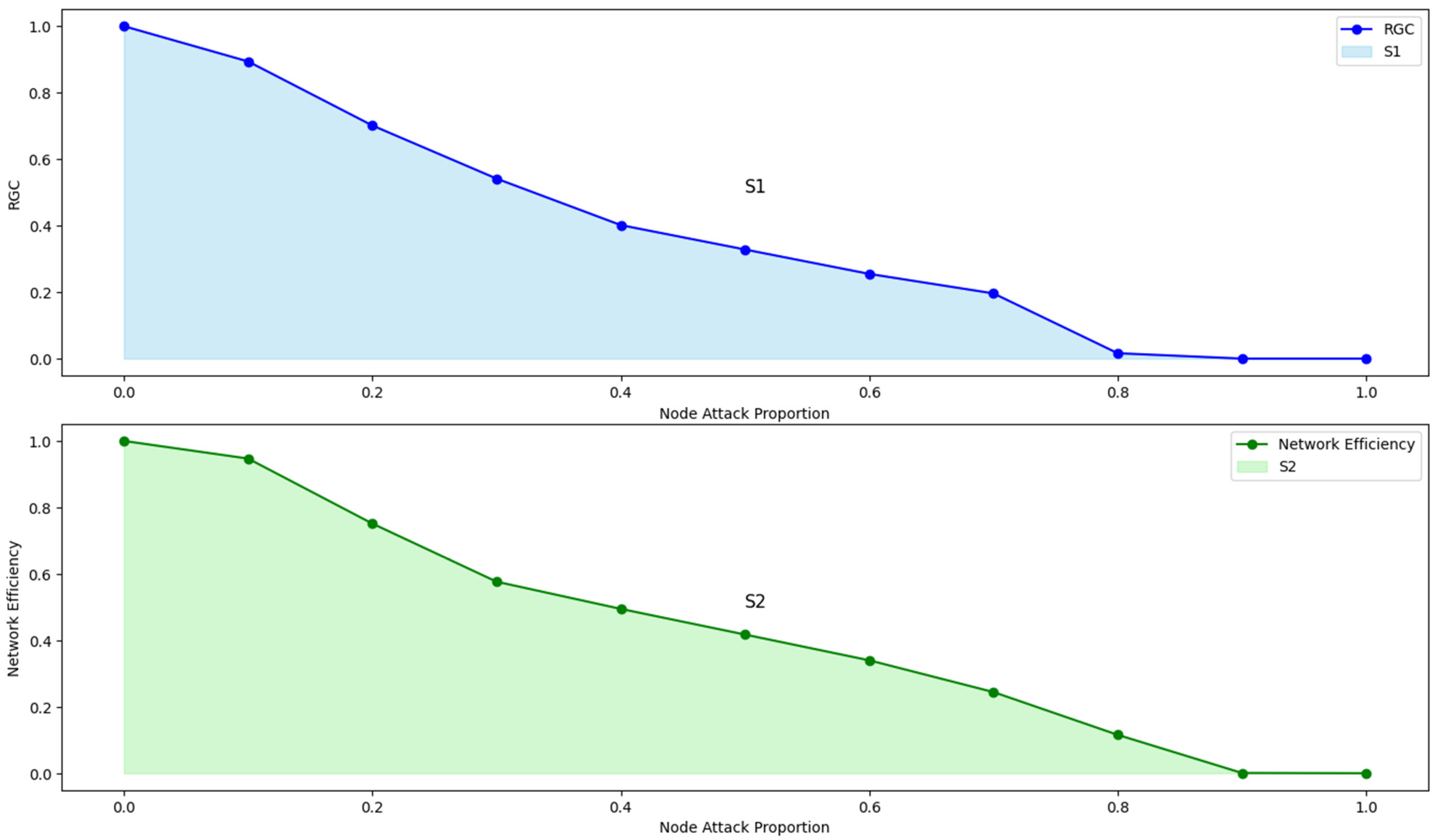 Systems 13 00138 g006