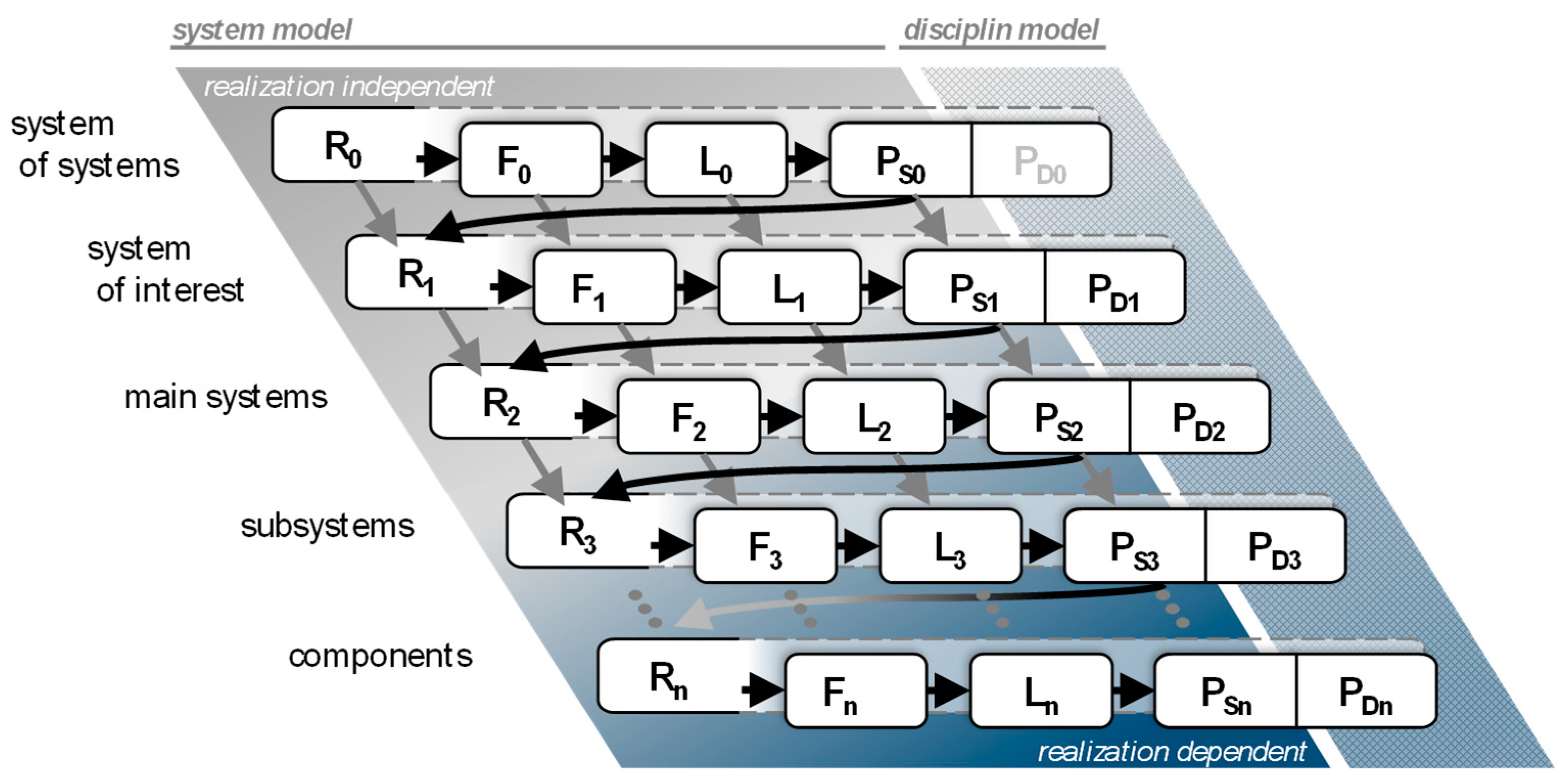 Systems 13 00141 g002