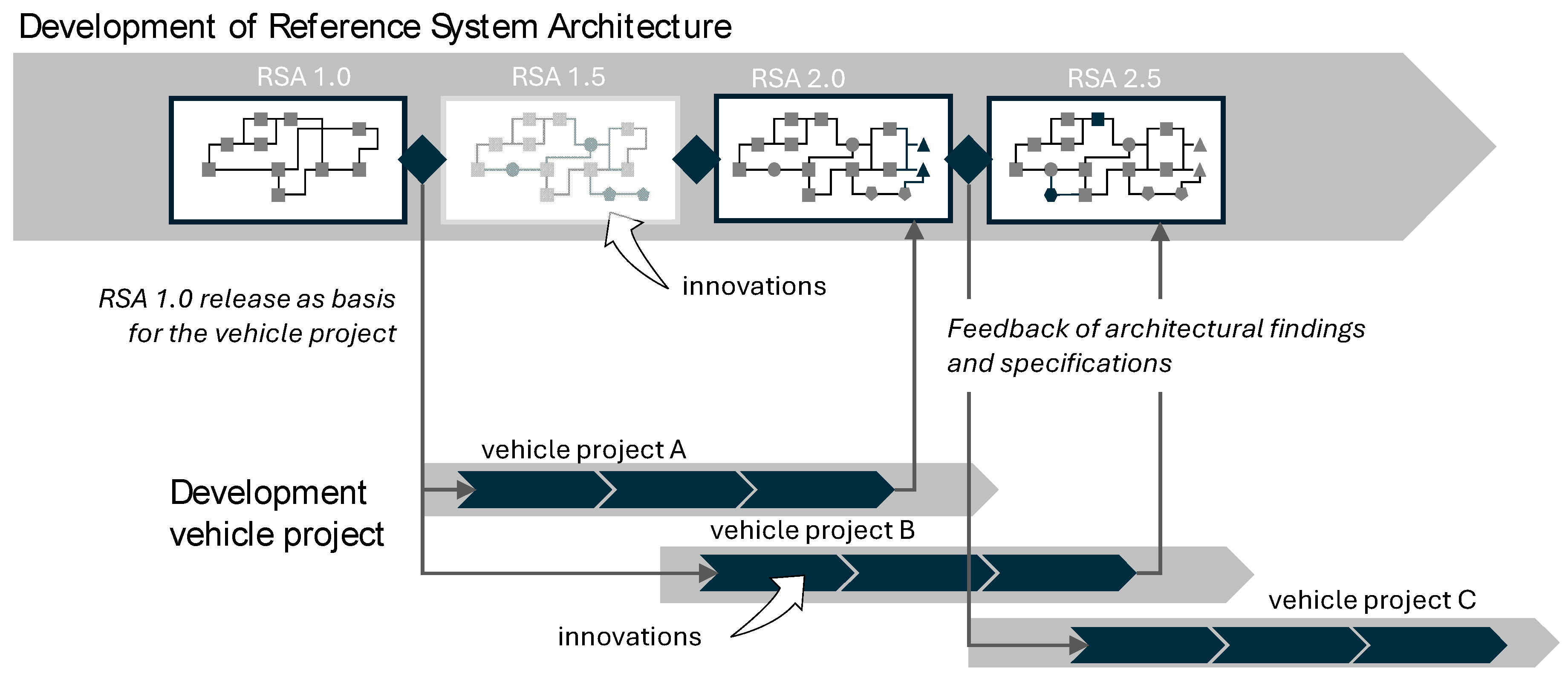 Systems 13 00141 g003