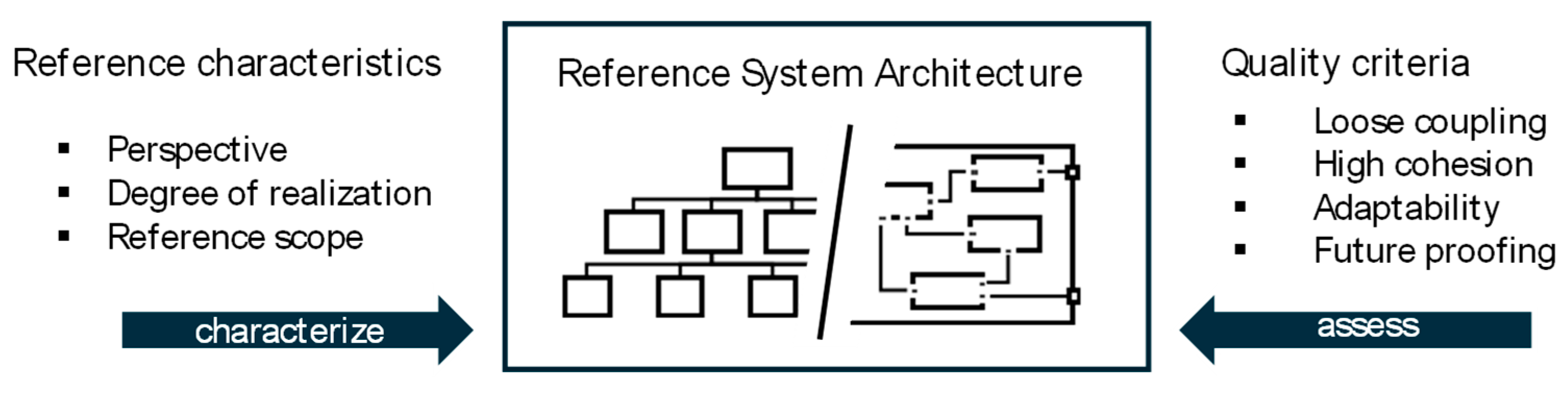 Systems 13 00141 g004