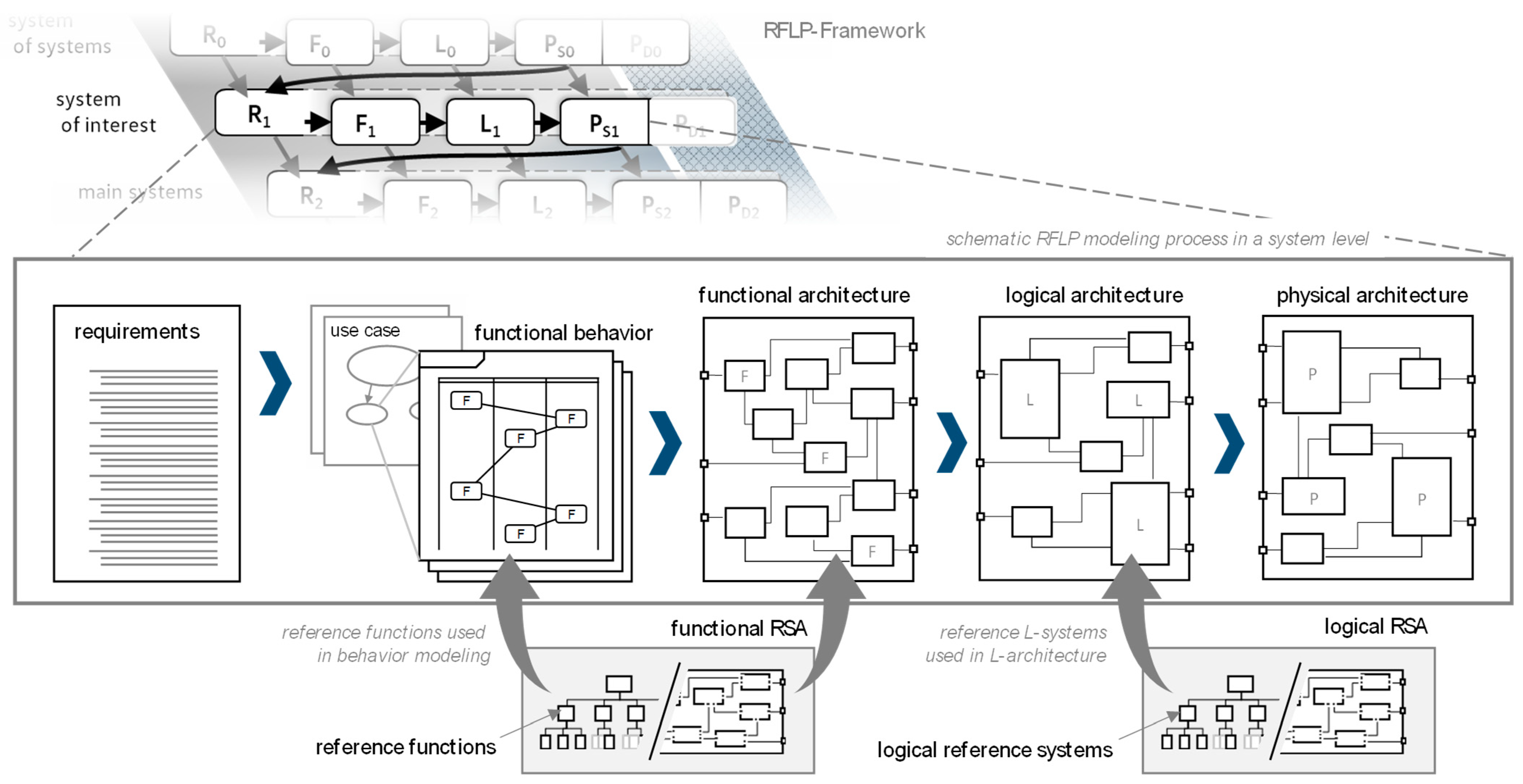 Systems 13 00141 g006