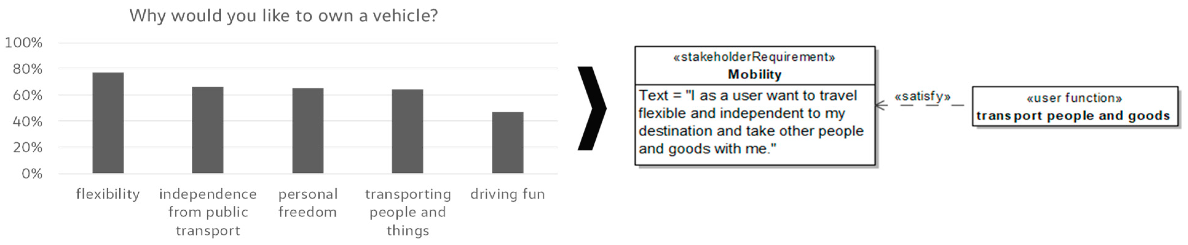 Systems 13 00141 g008