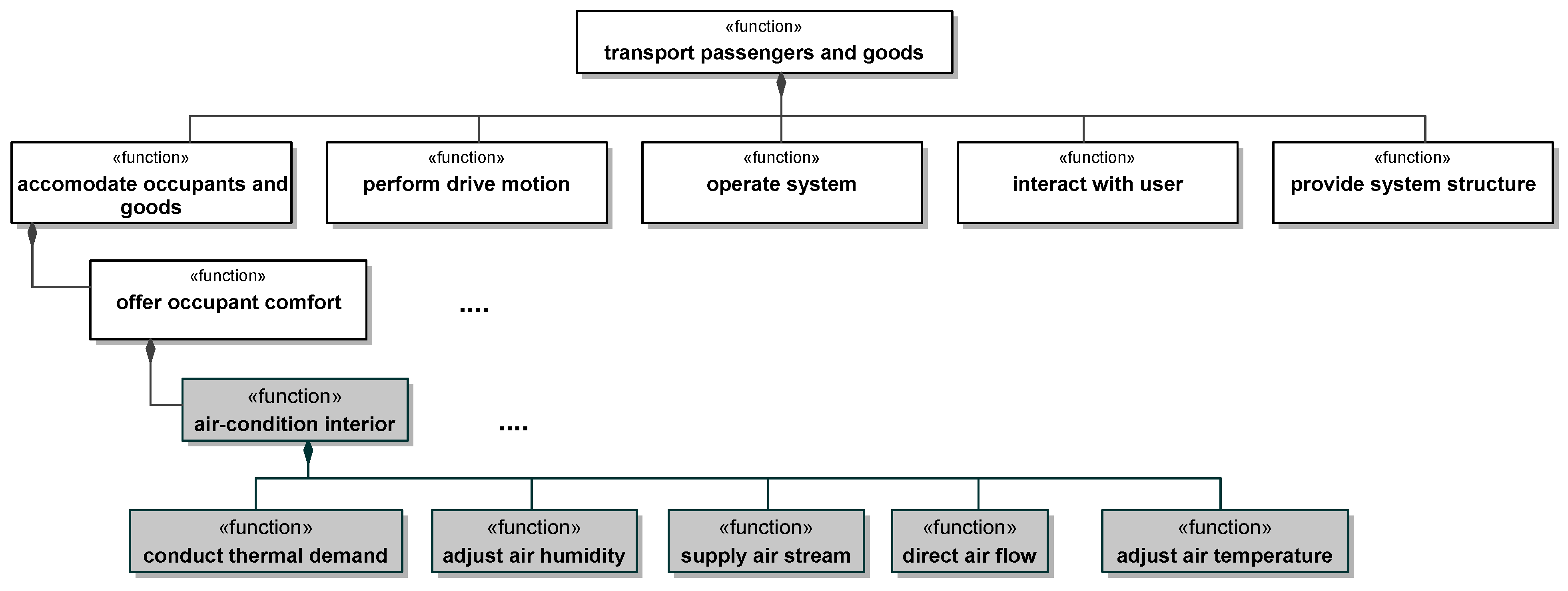 Systems 13 00141 g012