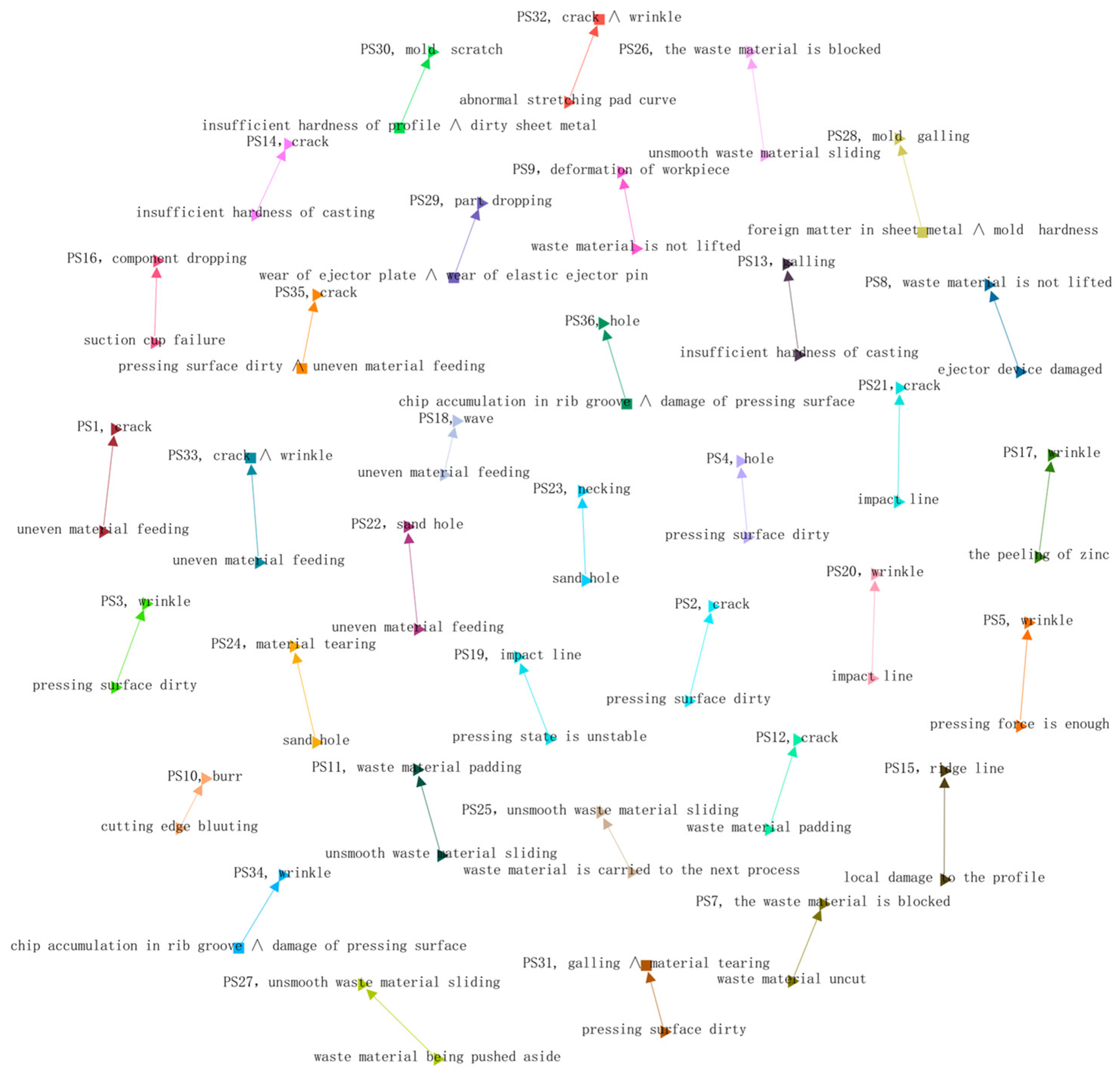 Systems 13 00142 g005