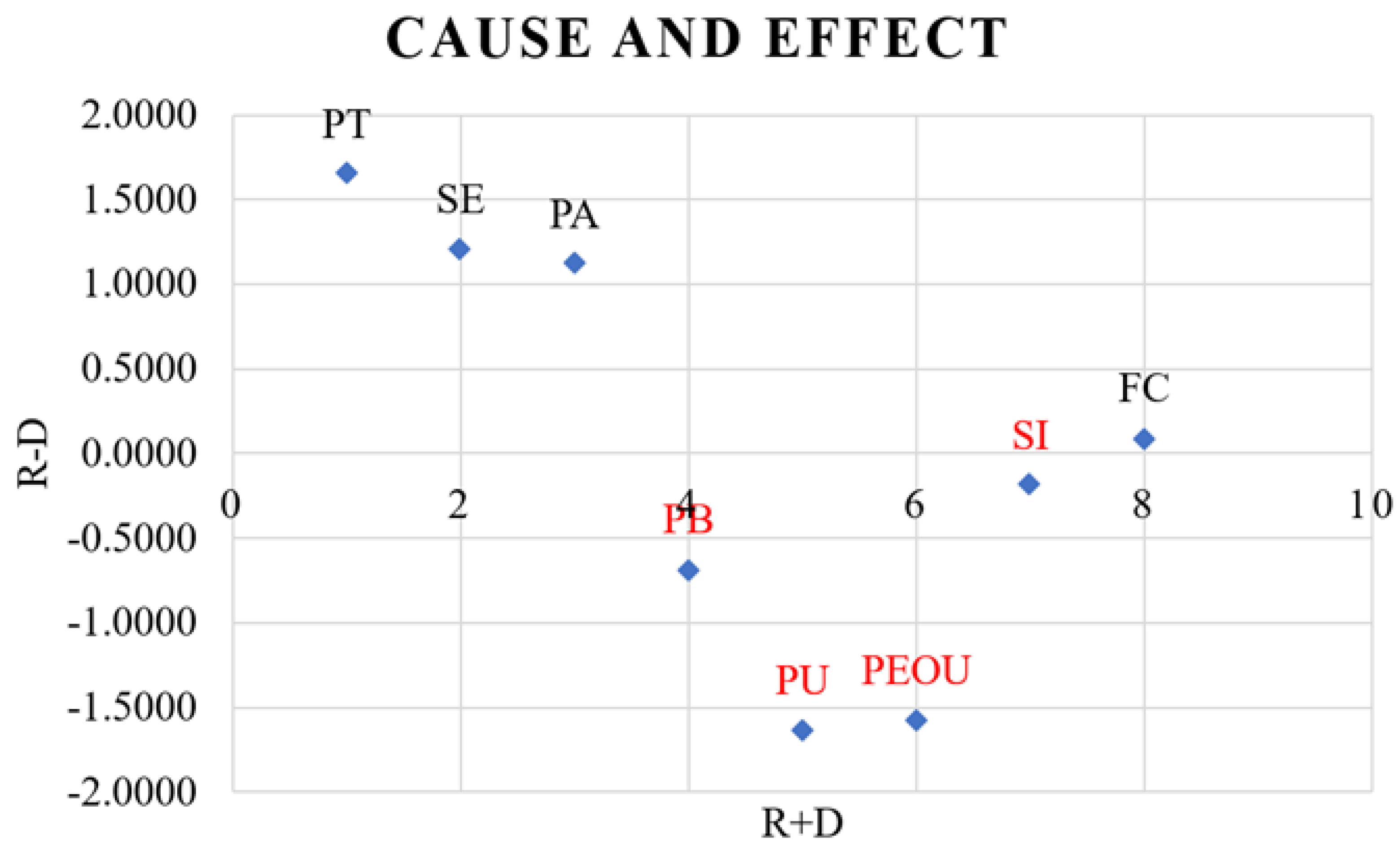 Systems 13 00144 g002