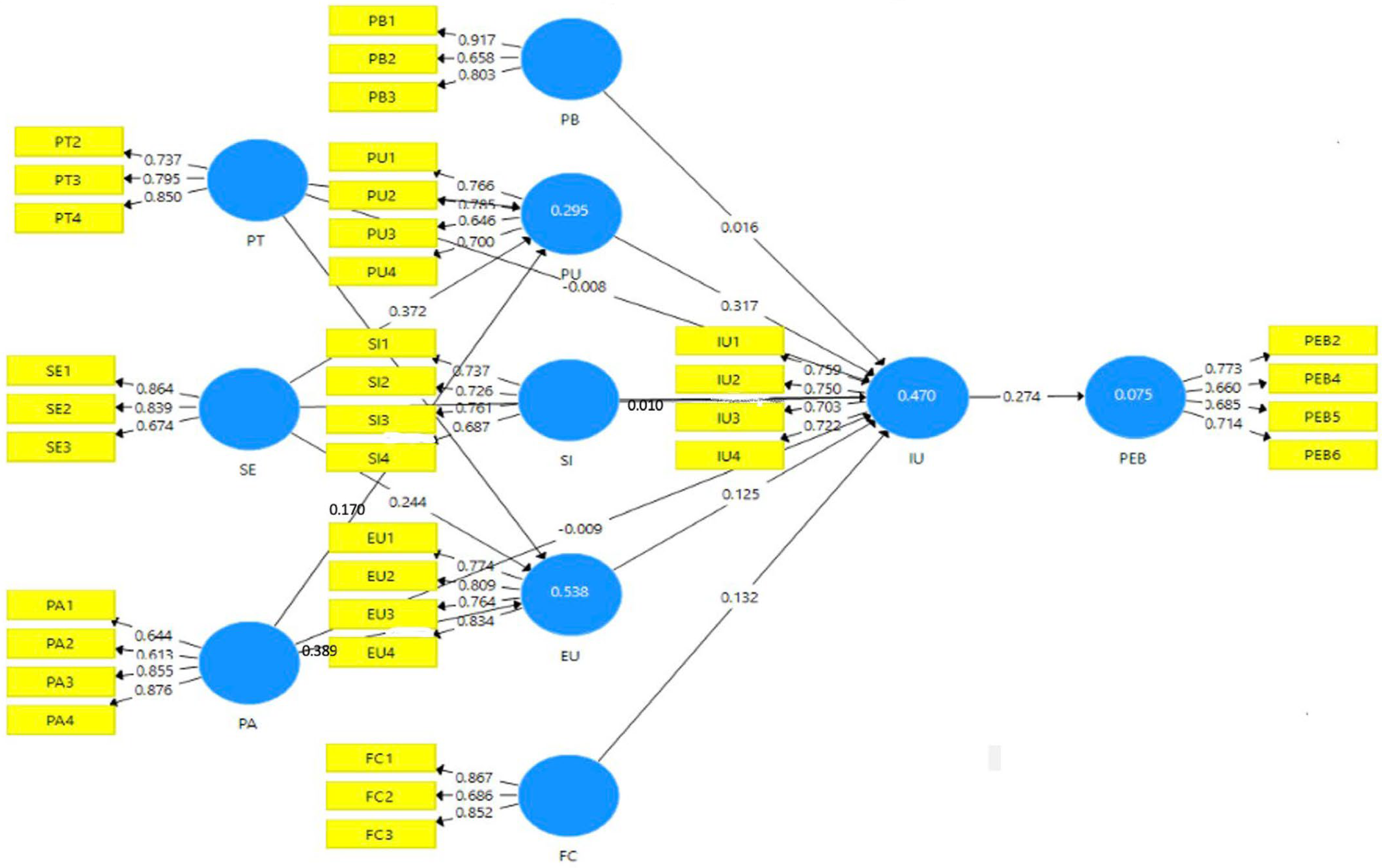 Systems 13 00144 g003