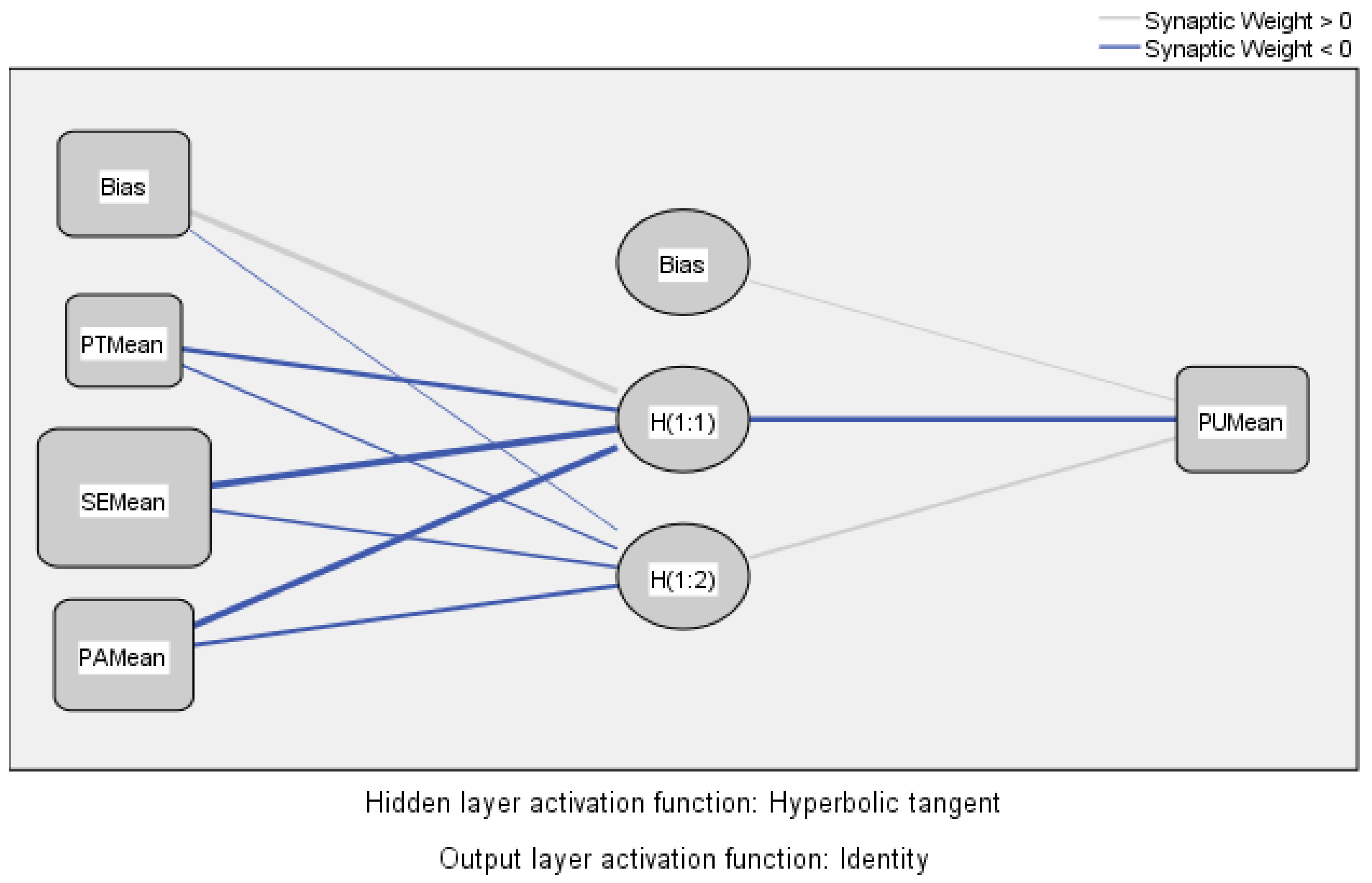 Systems 13 00144 g004