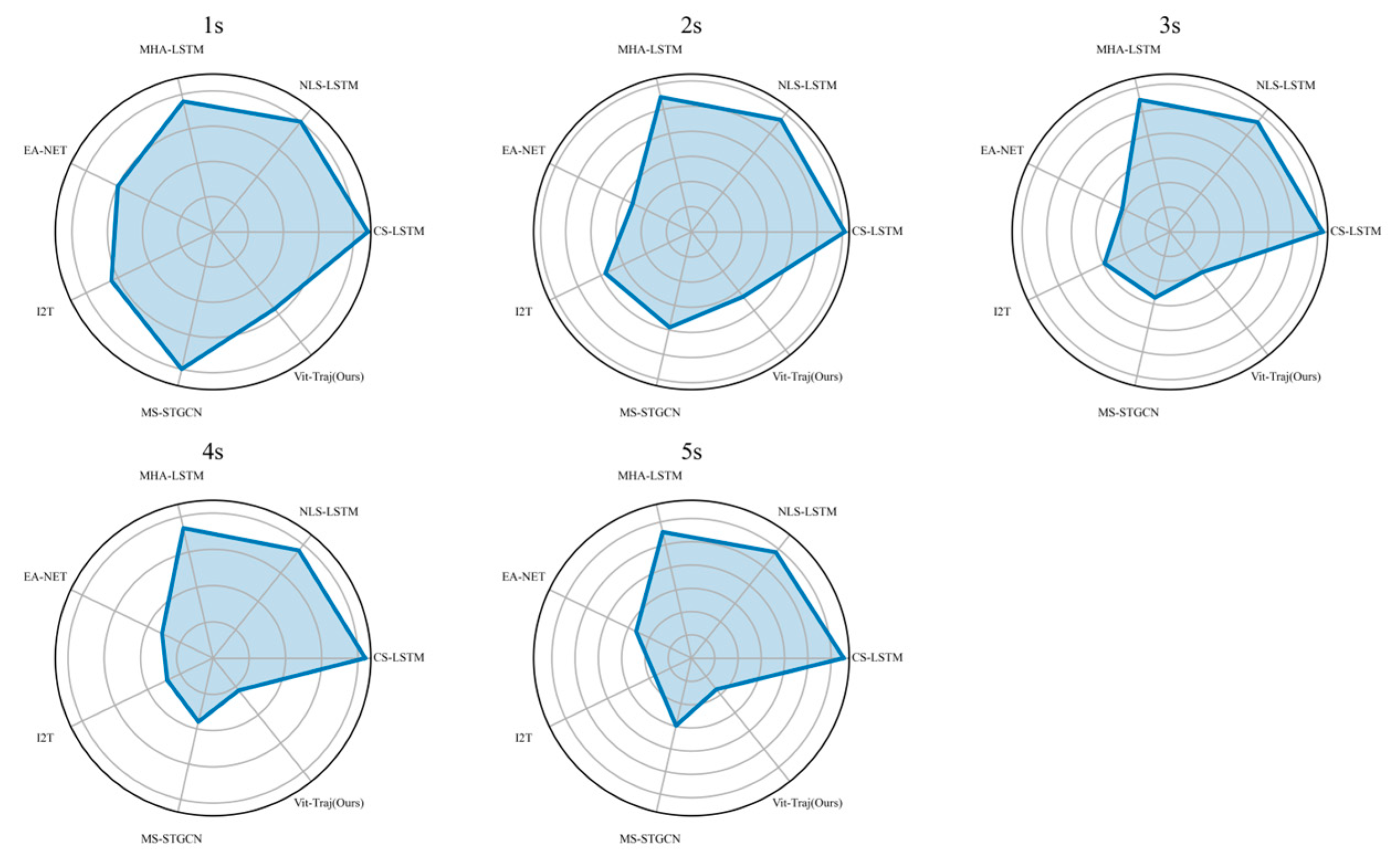 Systems 13 00147 g009
