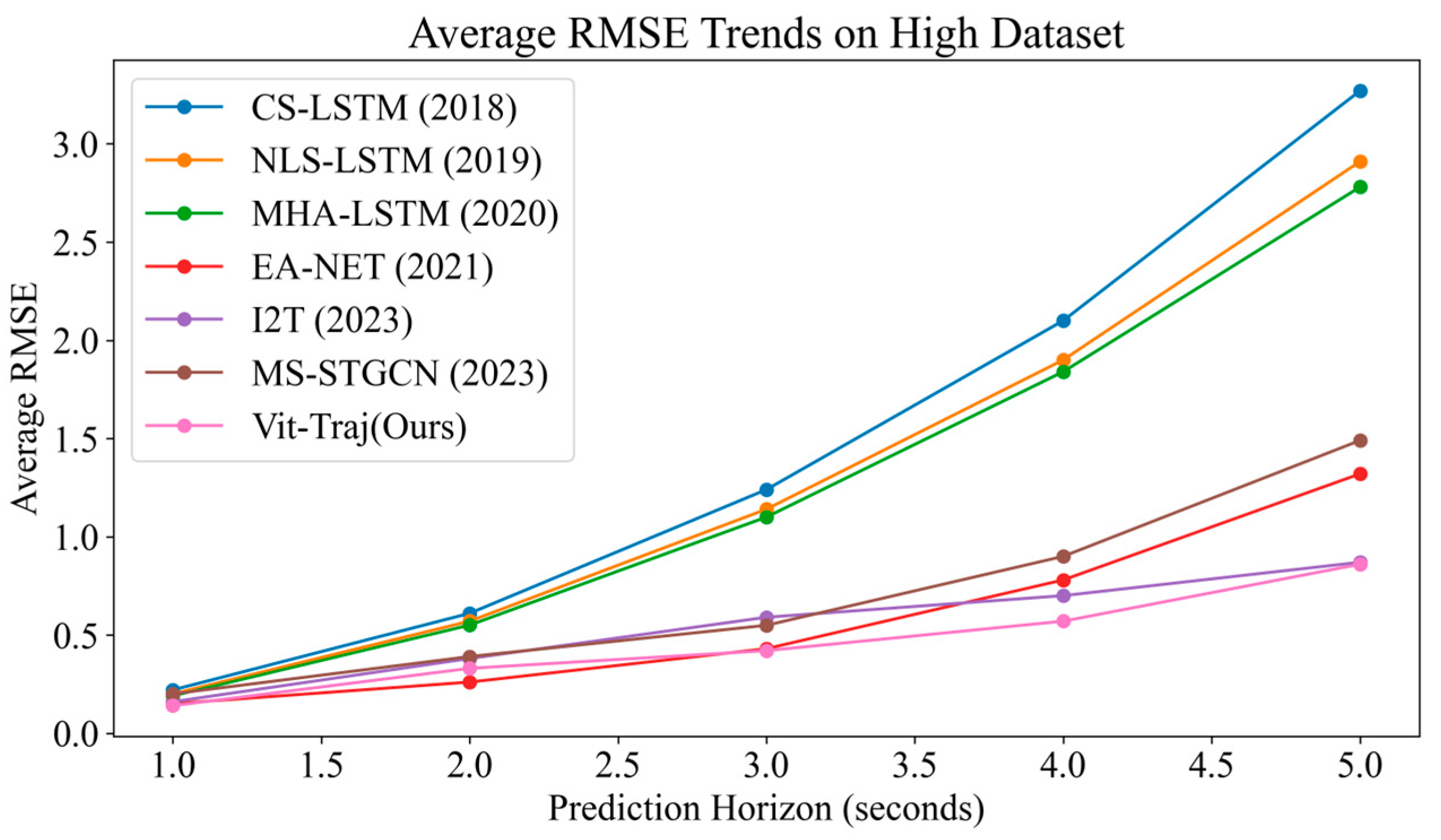 Systems 13 00147 g013