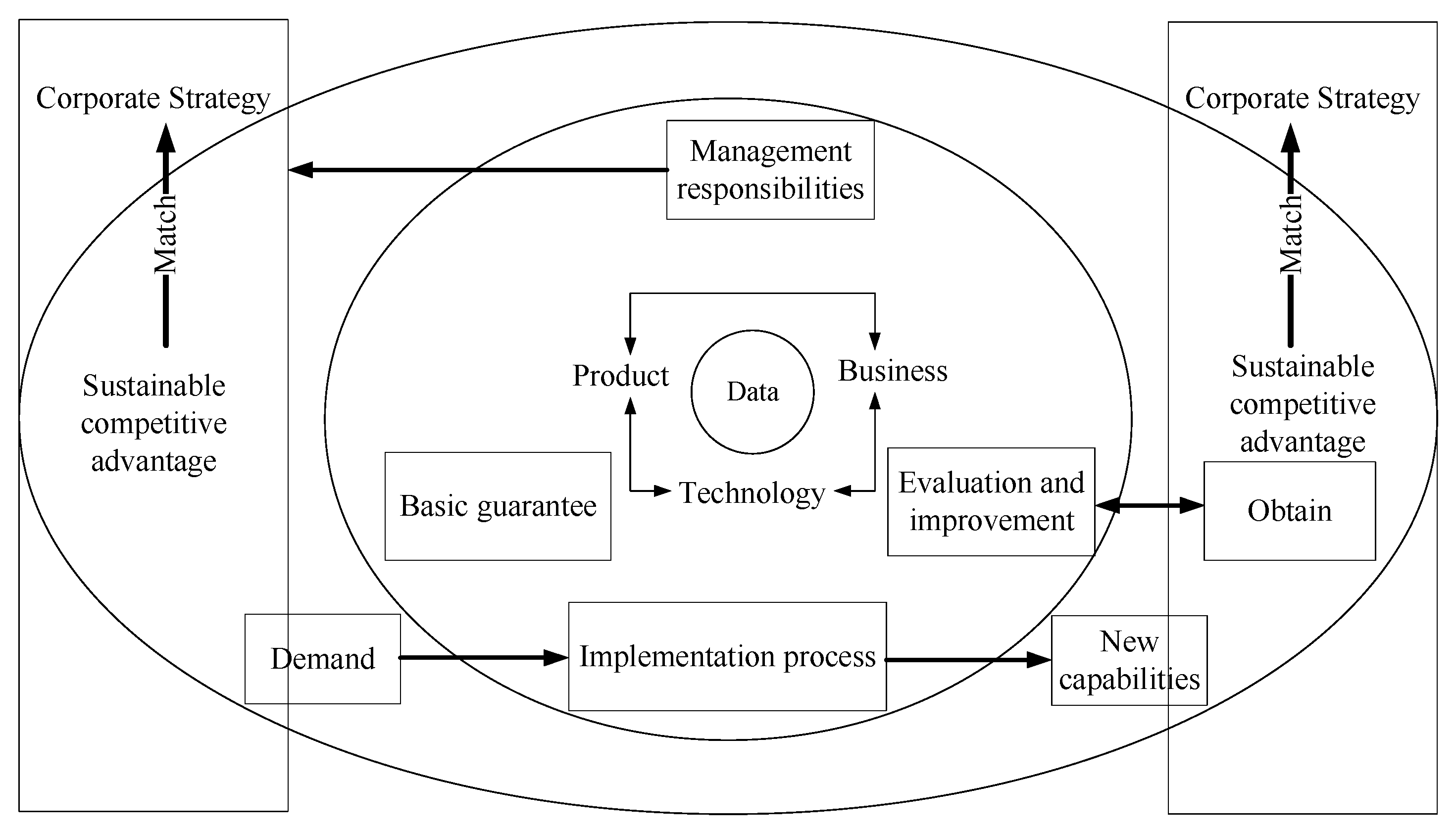 Systems 13 00148 g001